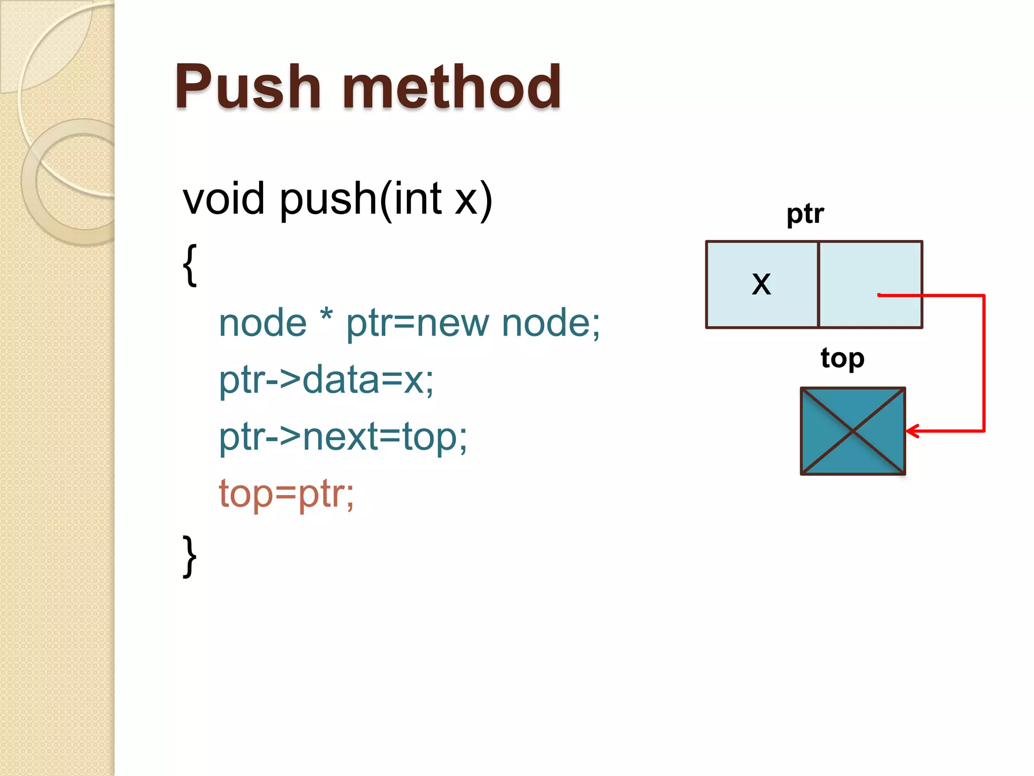 Push method
void push(int x)               ptr
{                          x
    node * ptr=new node;
                                 top
    ptr->data=x;
    ptr->next=top;
    top=ptr;
}
 