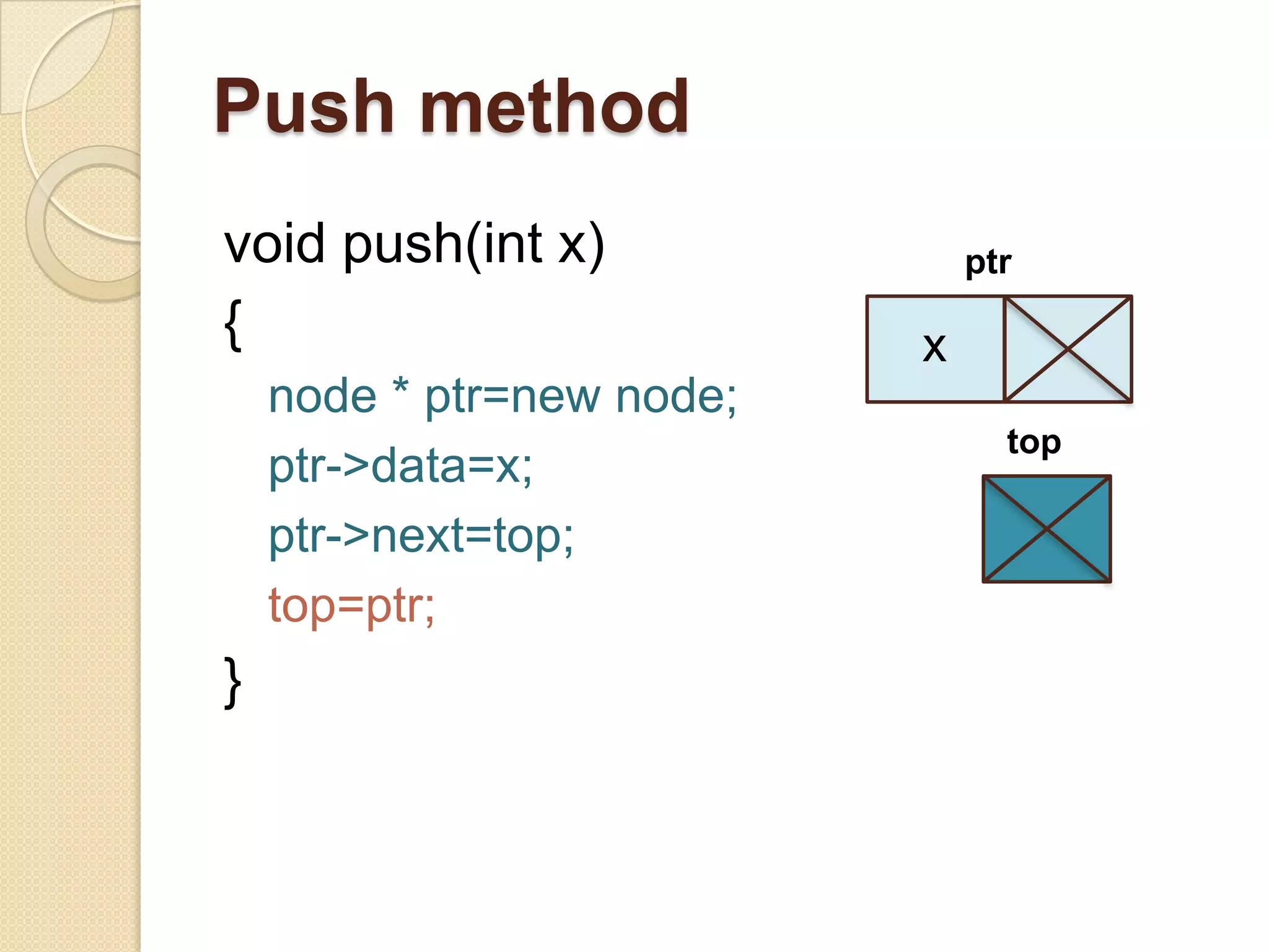 Push method
void push(int x)               ptr
{                          x
    node * ptr=new node;
                                 top
    ptr->data=x;
    ptr->next=top;
    top=ptr;
}
 