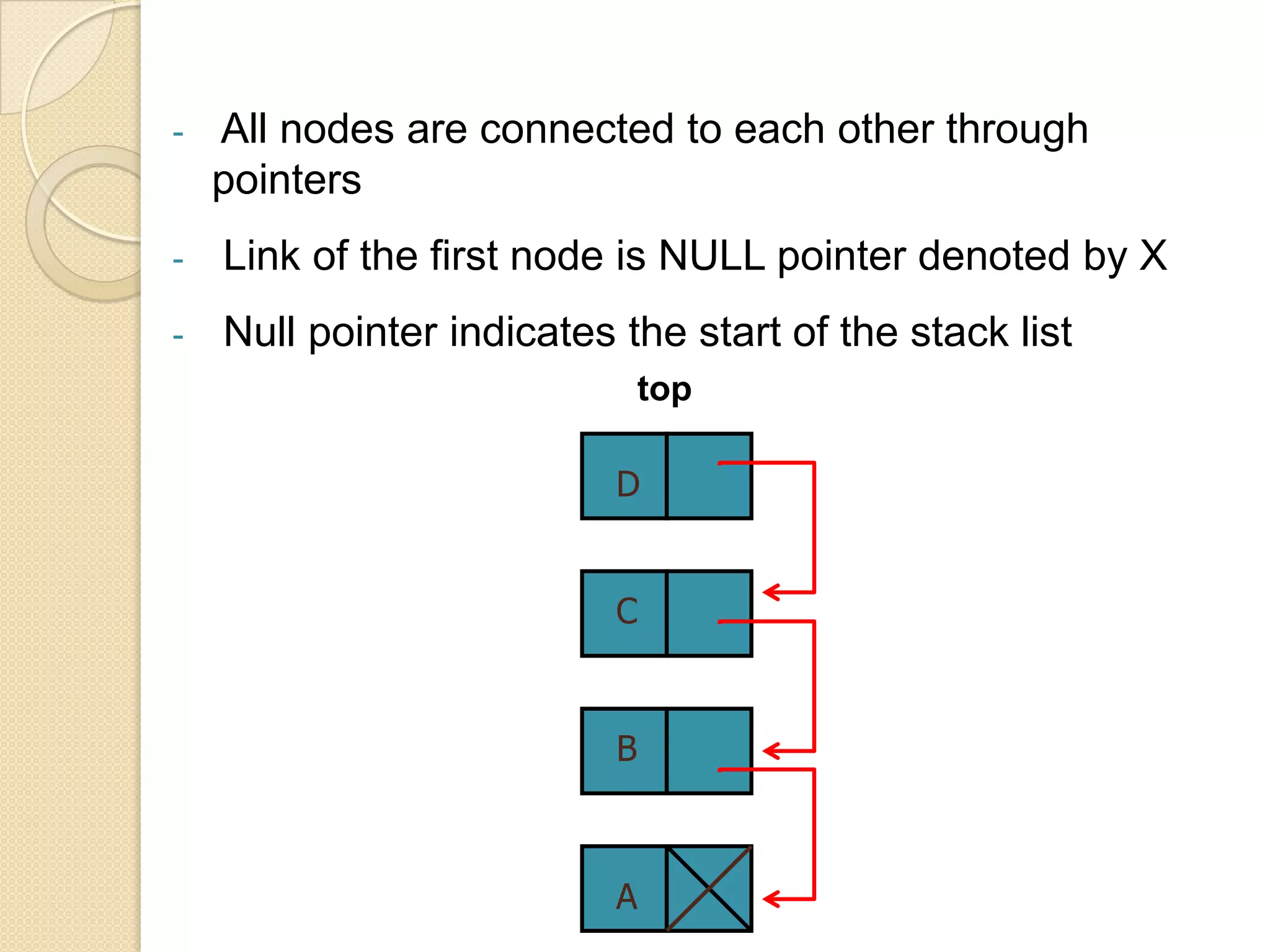 -   All nodes are connected to each other through
    pointers
-   Link of the first node is NULL pointer denoted by X
-   Null pointer indicates the start of the stack list
                               top

                           D


                           C


                           B



                           A
 