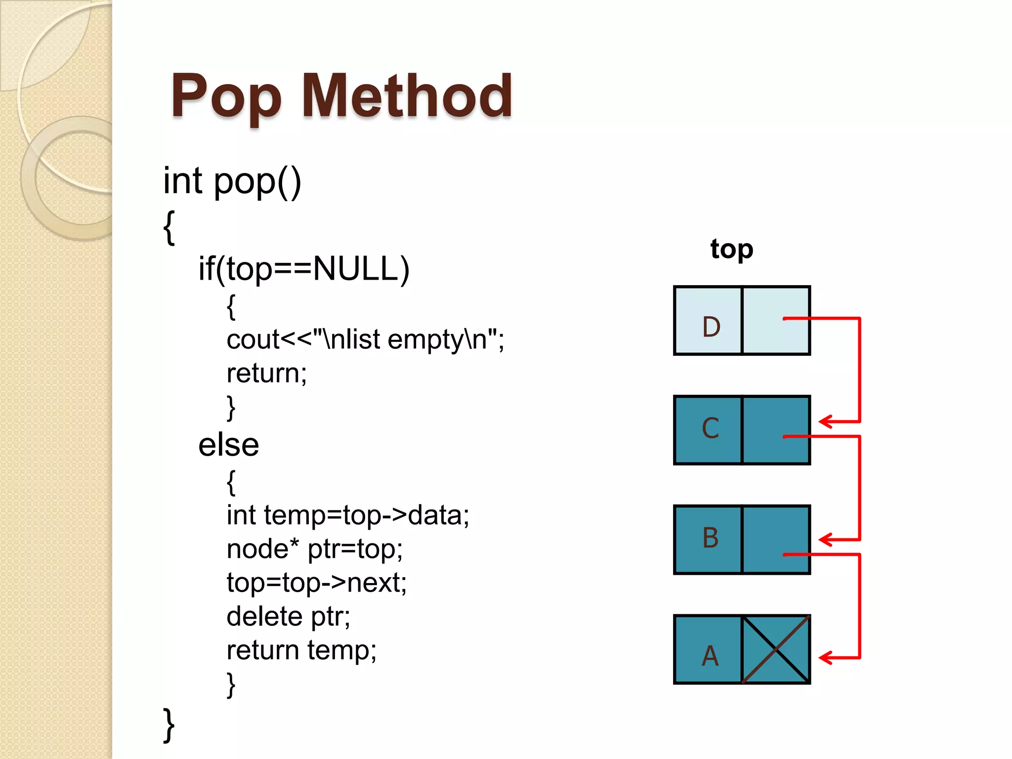 Pop Method
int pop()
{
                               top
    if(top==NULL)
     {
     cout<<"nlist emptyn";   D
     return;
     }
                               C
    else
     {
     int temp=top->data;
     node* ptr=top;            B
     top=top->next;
     delete ptr;
     return temp;              A
     }
}
 