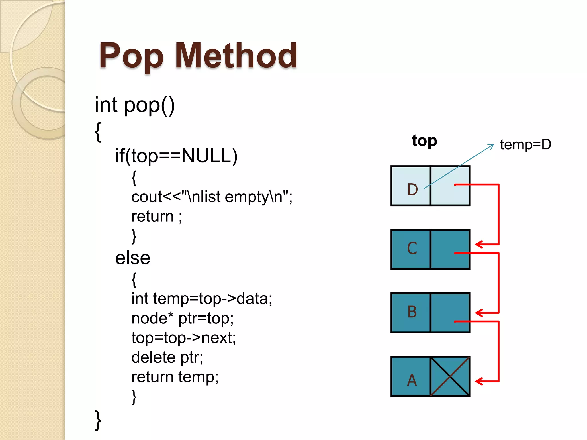 Pop Method
int pop()
{                              top   temp=D
    if(top==NULL)
     {
     cout<<"nlist emptyn";   D
     return ;
     }
                               C
    else
     {
     int temp=top->data;
     node* ptr=top;            B
     top=top->next;
     delete ptr;
     return temp;              A
     }
}
 