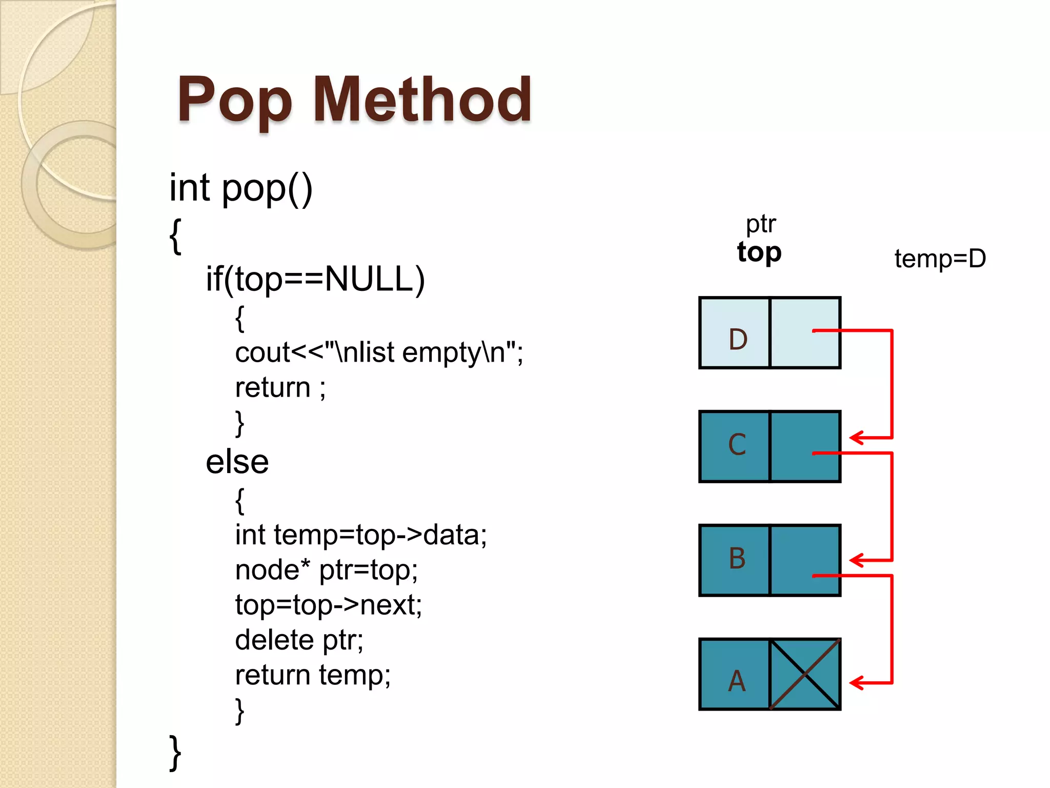 Pop Method
int pop()
                                   ptr
{                              top       temp=D
    if(top==NULL)
     {
     cout<<"nlist emptyn";   D
     return ;
     }
                               C
    else
     {
     int temp=top->data;
     node* ptr=top;            B
     top=top->next;
     delete ptr;
     return temp;              A
     }
}
 