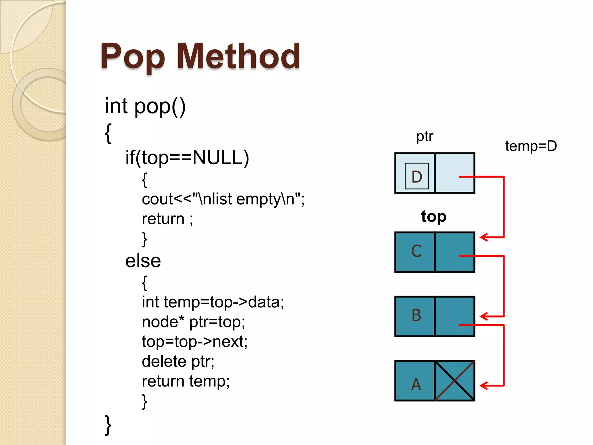 Pop Method
int pop()
{                              ptr
                                         temp=D
    if(top==NULL)
     {                         D
     cout<<"nlist emptyn";
     return ;                      top
     }
                               C
    else
     {
     int temp=top->data;
     node* ptr=top;            B
     top=top->next;
     delete ptr;
     return temp;              A
     }
}
 