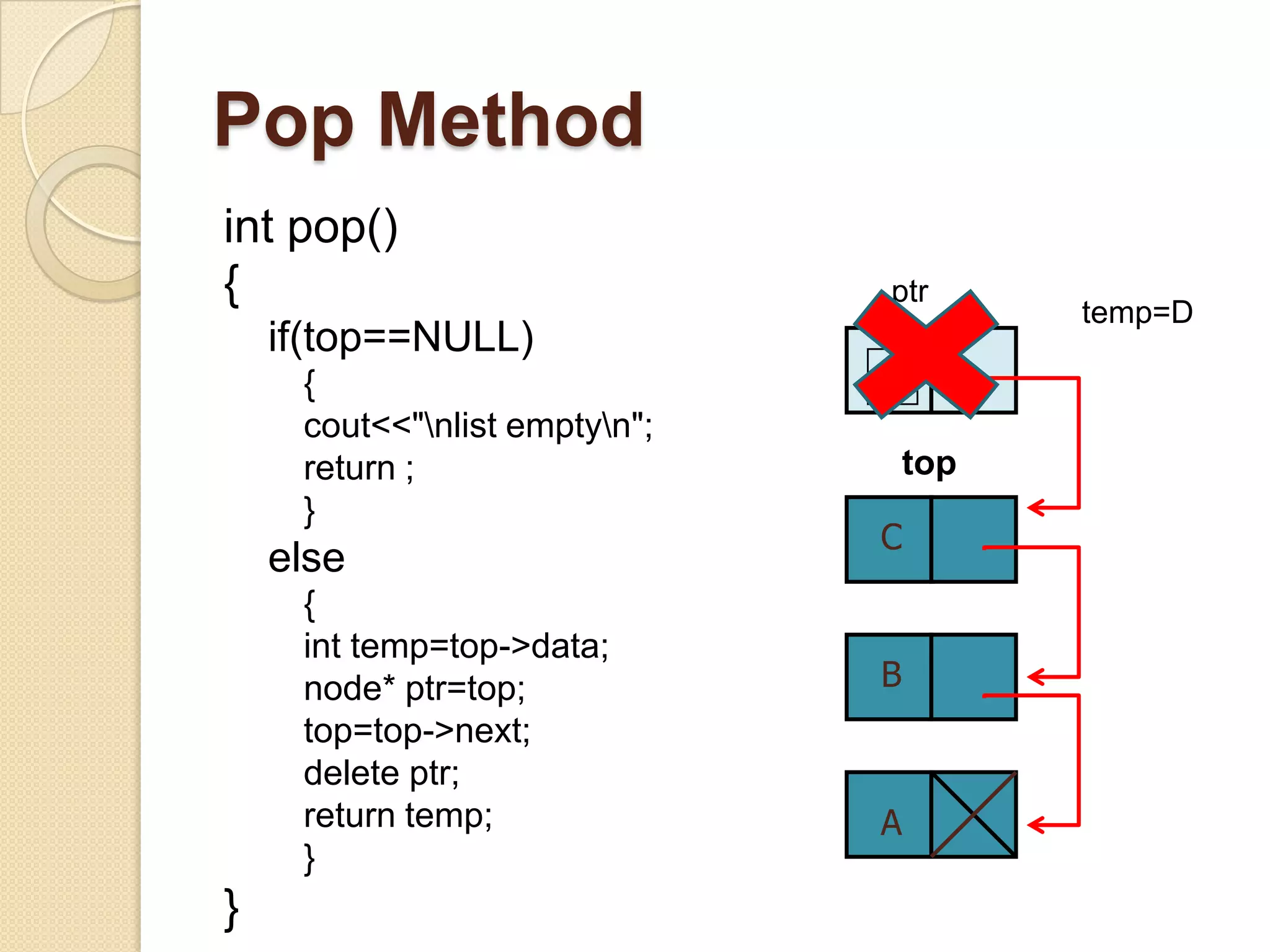 Pop Method
int pop()
{                              ptr
                                         temp=D
    if(top==NULL)
     {                         D
     cout<<"nlist emptyn";
     return ;                      top
     }
                               C
    else
     {
     int temp=top->data;
     node* ptr=top;            B
     top=top->next;
     delete ptr;
     return temp;              A
     }
}
 