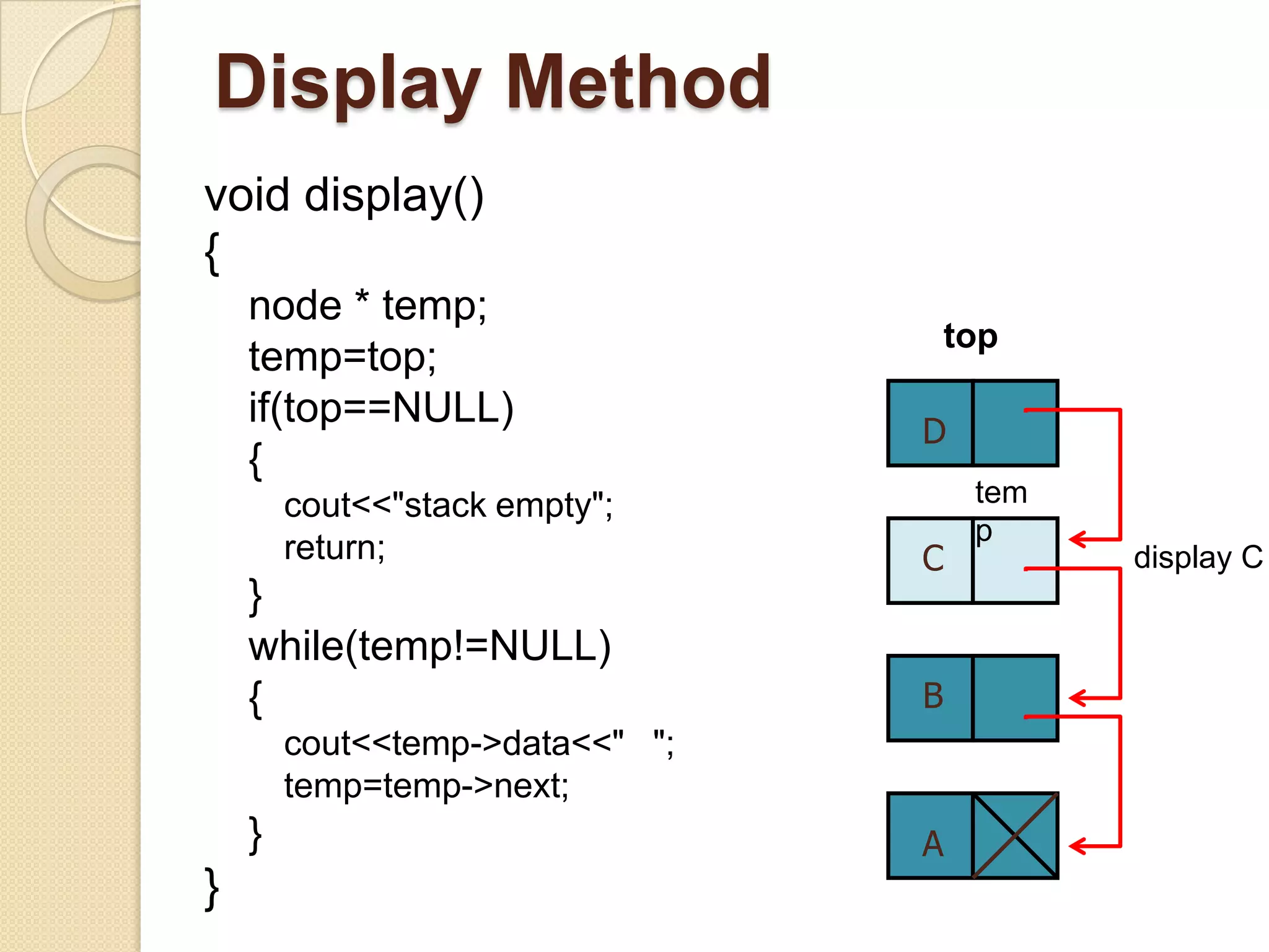 Display Method
void display()
{
    node * temp;
                                     top
    temp=top;
    if(top==NULL)
                                 D
    {
        cout<<"stack empty";          tem
                                      p
        return;                  C          display C
    }
    while(temp!=NULL)
    {                            B
        cout<<temp->data<<" ";
        temp=temp->next;
    }                            A
}
 