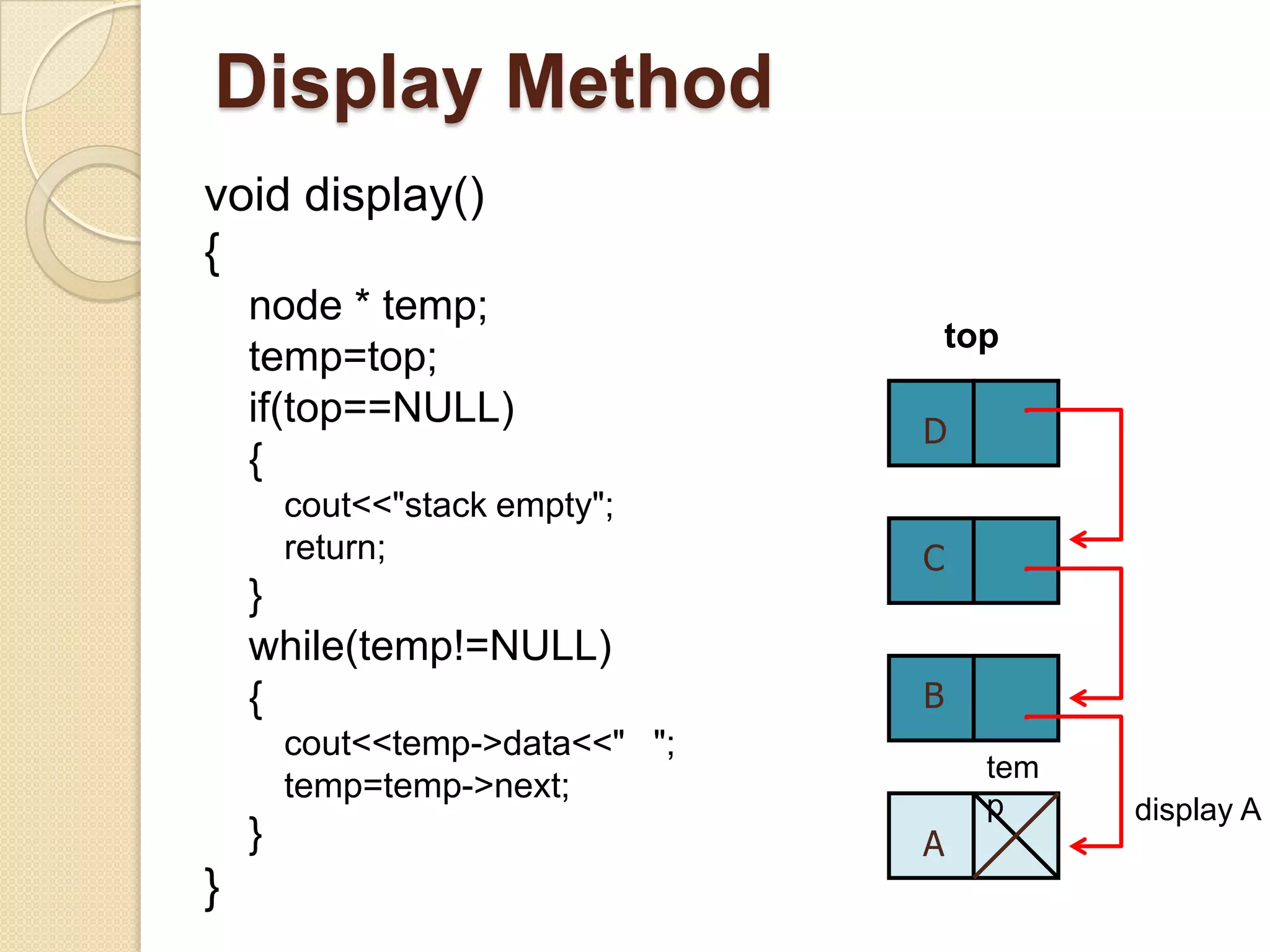 Display Method
void display()
{
    node * temp;
                                     top
    temp=top;
    if(top==NULL)
                                 D
    {
        cout<<"stack empty";
        return;                  C
    }
    while(temp!=NULL)
    {                            B
        cout<<temp->data<<" ";
                                       tem
        temp=temp->next;
                                       p     display A
    }                            A
}
 
