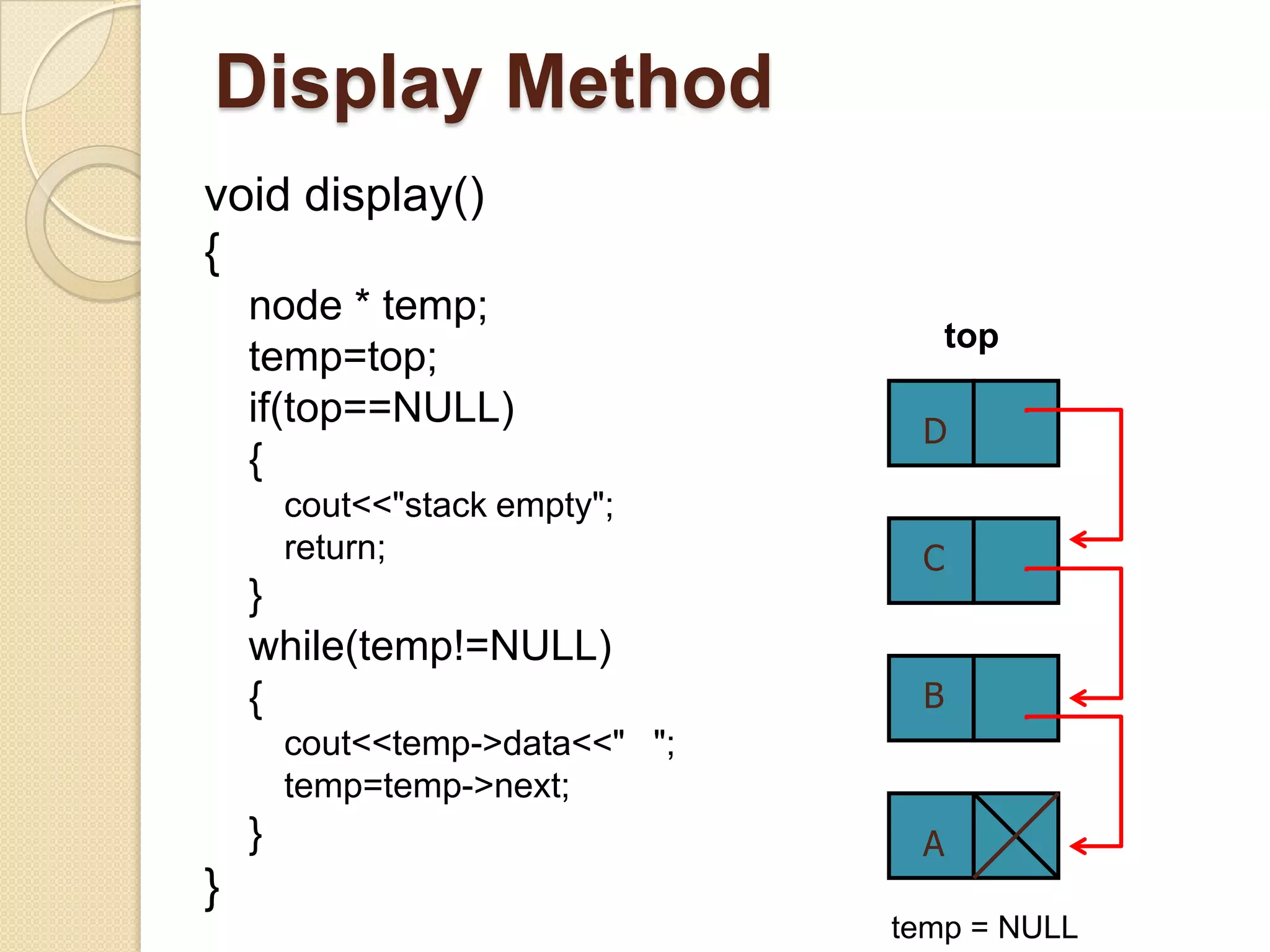 Display Method
void display()
{
    node * temp;
                                      top
    temp=top;
    if(top==NULL)
                                  D
    {
        cout<<"stack empty";
        return;                   C
    }
    while(temp!=NULL)
    {                             B
        cout<<temp->data<<" ";
        temp=temp->next;
    }                             A
}
                                 temp = NULL
 