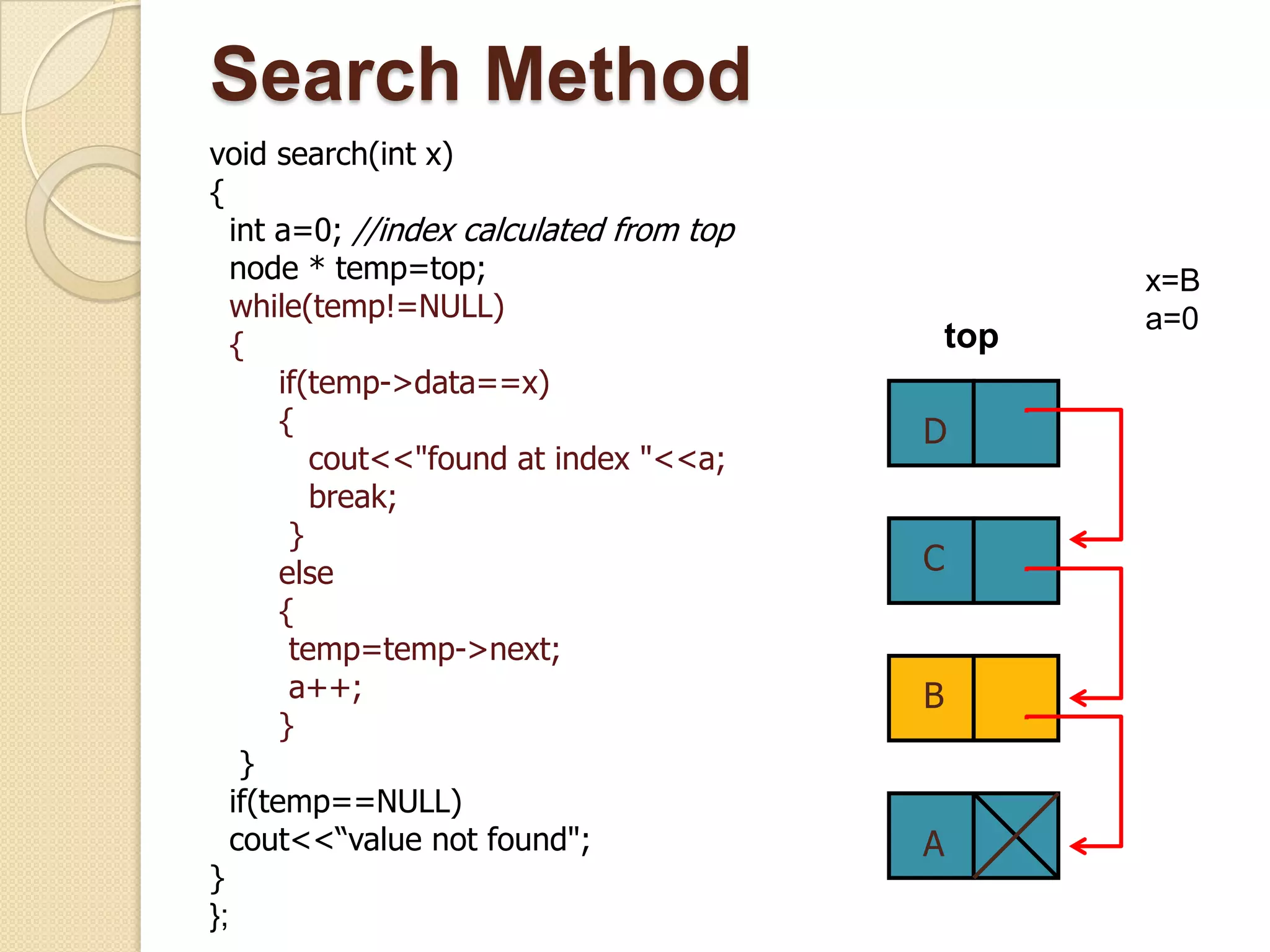 Search Method
void search(int x)
{
   int a=0; //index calculated from top
   node * temp=top;                                 x=B
   while(temp!=NULL)                                a=0
   {                                          top
        if(temp->data==x)
        {                                 D
           cout<<"found at index "<<a;
           break;
         }
        else                              C
        {
         temp=temp->next;
         a++;                             B
        }
    }
   if(temp==NULL)
   cout<<“value not found";               A
}
};
 