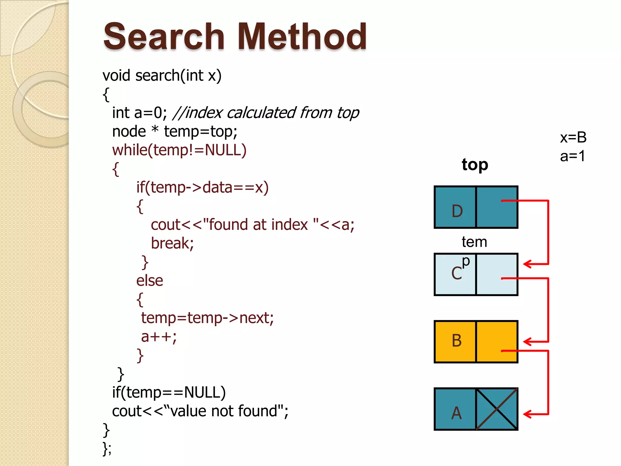 Search Method
void search(int x)
{
   int a=0; //index calculated from top
   node * temp=top;                                 x=B
   while(temp!=NULL)                                a=1
   {                                          top
        if(temp->data==x)
        {                                 D
           cout<<"found at index "<<a;
           break;                             tem
         }                                    p
        else                              C
        {
         temp=temp->next;
         a++;                             B
        }
    }
   if(temp==NULL)
   cout<<“value not found";               A
}
};
 