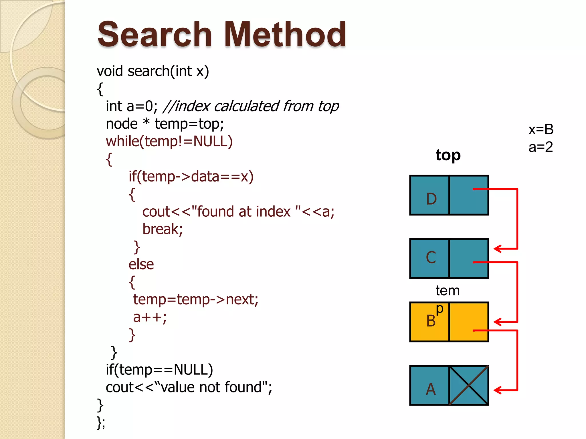 Search Method
void search(int x)
{
   int a=0; //index calculated from top
   node * temp=top;                                 x=B
   while(temp!=NULL)                                a=2
   {                                          top
        if(temp->data==x)
        {                                 D
           cout<<"found at index "<<a;
           break;
         }
        else                              C
        {
                                              tem
         temp=temp->next;
                                              p
         a++;                             B
        }
    }
   if(temp==NULL)
   cout<<“value not found";               A
}
};
 