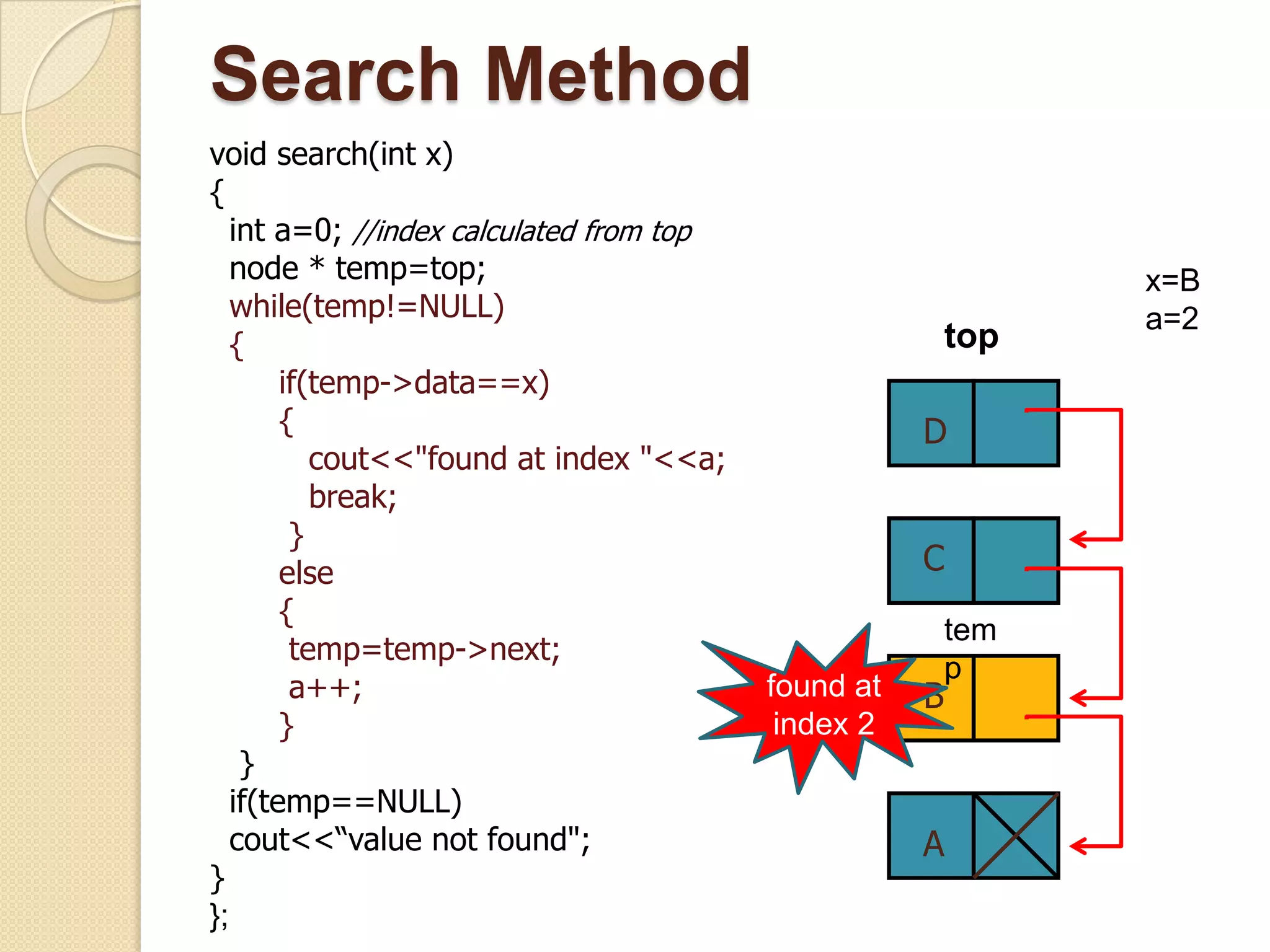 Search Method
void search(int x)
{
   int a=0; //index calculated from top
   node * temp=top;                                            x=B
   while(temp!=NULL)                                           a=2
   {                                                     top
        if(temp->data==x)
        {                                            D
           cout<<"found at index "<<a;
           break;
         }
        else                                         C
        {
                                                         tem
         temp=temp->next;
                                                         p
         a++;                             found at   B
        }                                  index 2
    }
   if(temp==NULL)
   cout<<“value not found";                          A
}
};
 