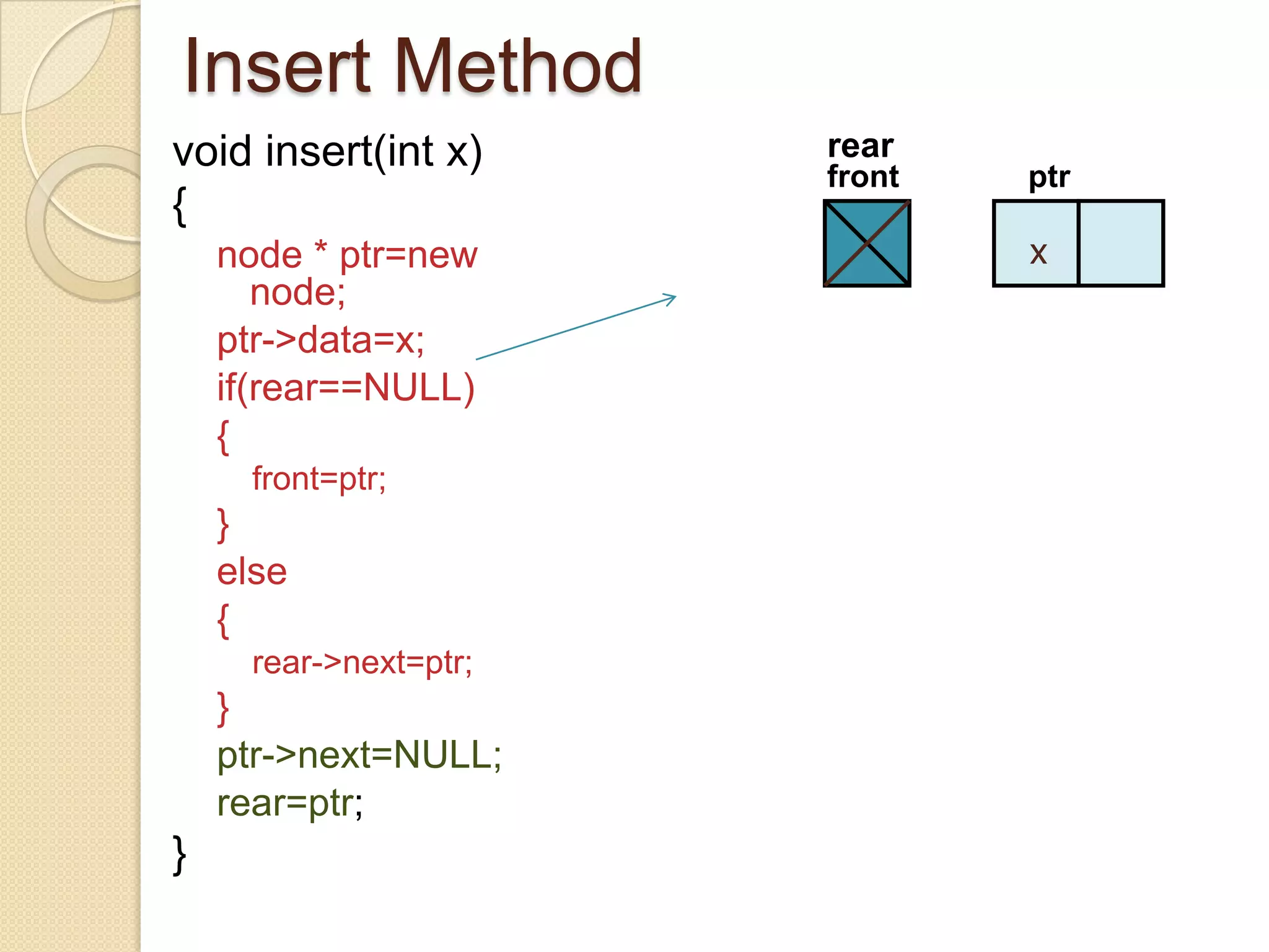 Insert Method
void insert(int x)      rear
                        front   ptr
{
    node * ptr=new              x
       node;
    ptr->data=x;
    if(rear==NULL)
    {
      front=ptr;
    }
    else
    {
      rear->next=ptr;
    }
    ptr->next=NULL;
    rear=ptr;
}
 