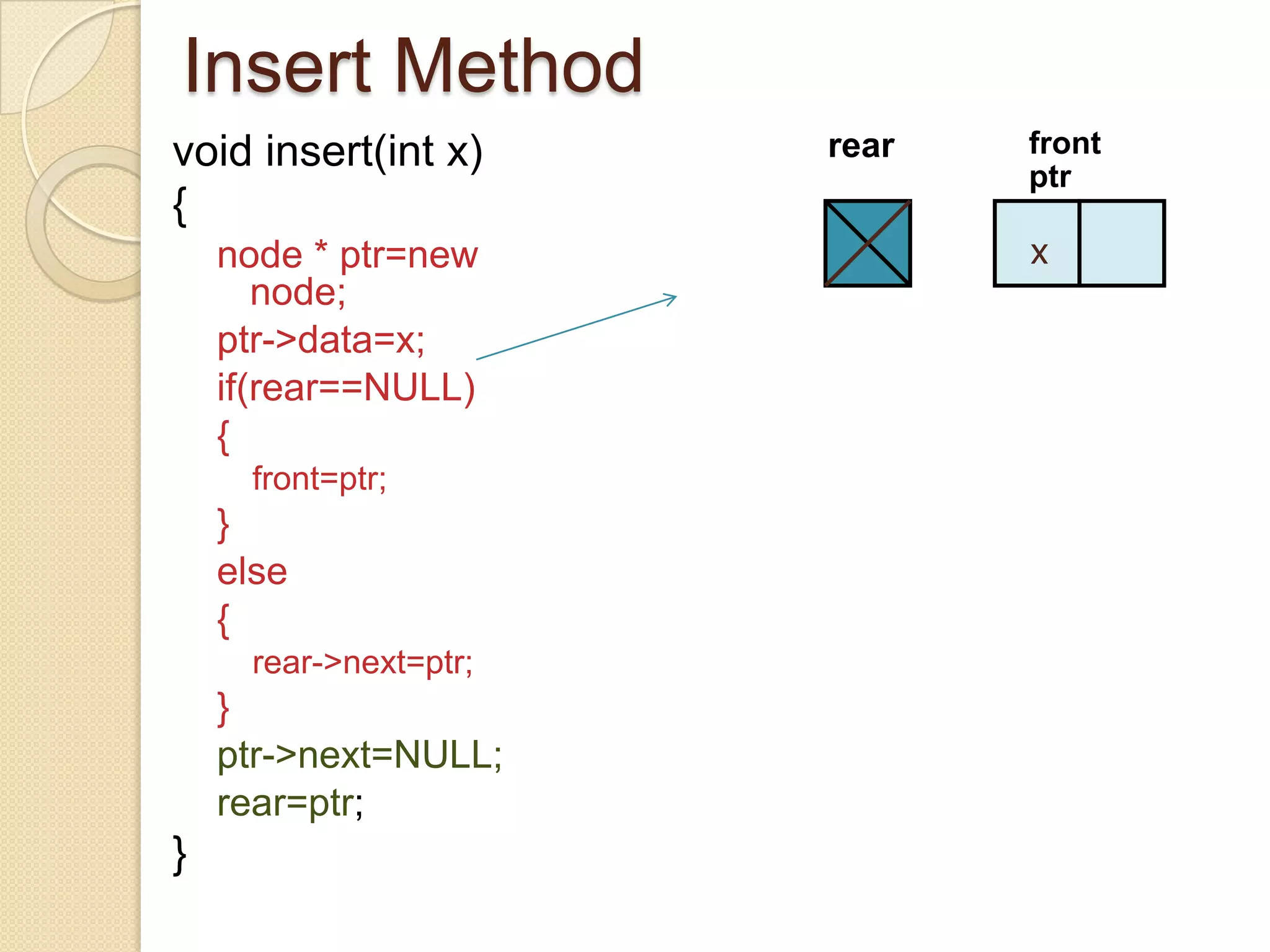 Insert Method
void insert(int x)      rear   front
                               ptr
{
    node * ptr=new             x
       node;
    ptr->data=x;
    if(rear==NULL)
    {
      front=ptr;
    }
    else
    {
      rear->next=ptr;
    }
    ptr->next=NULL;
    rear=ptr;
}
 