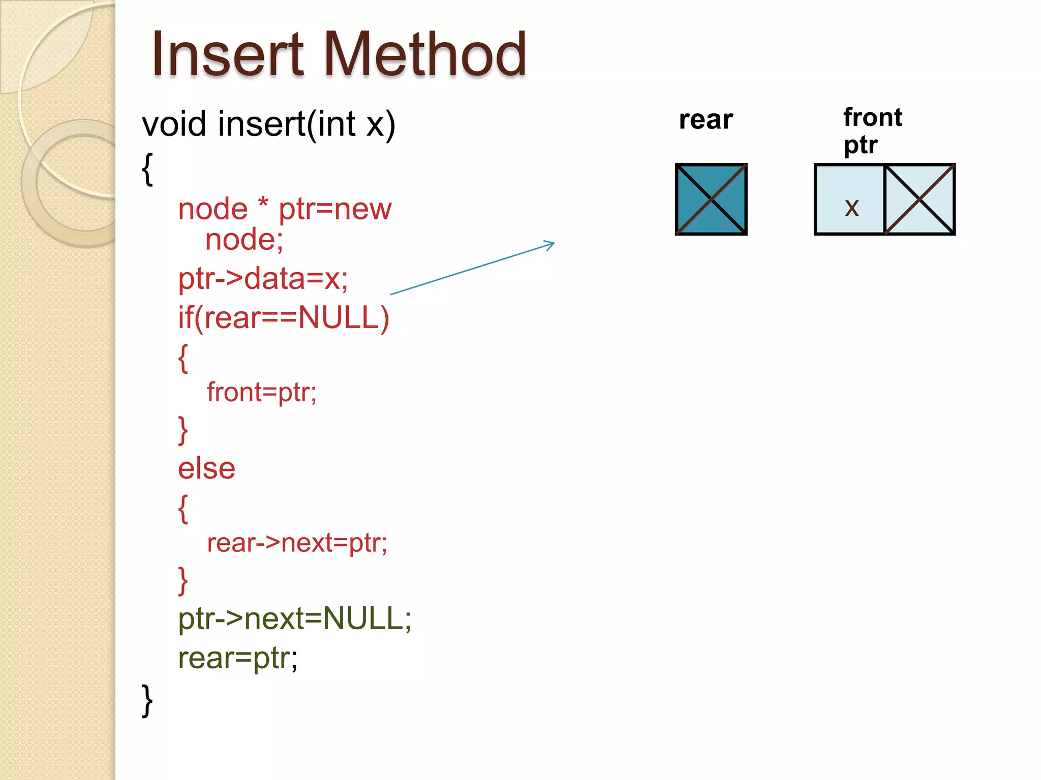 Insert Method
void insert(int x)      rear   front
                               ptr
{
    node * ptr=new             x
       node;
    ptr->data=x;
    if(rear==NULL)
    {
      front=ptr;
    }
    else
    {
      rear->next=ptr;
    }
    ptr->next=NULL;
    rear=ptr;
}
 
