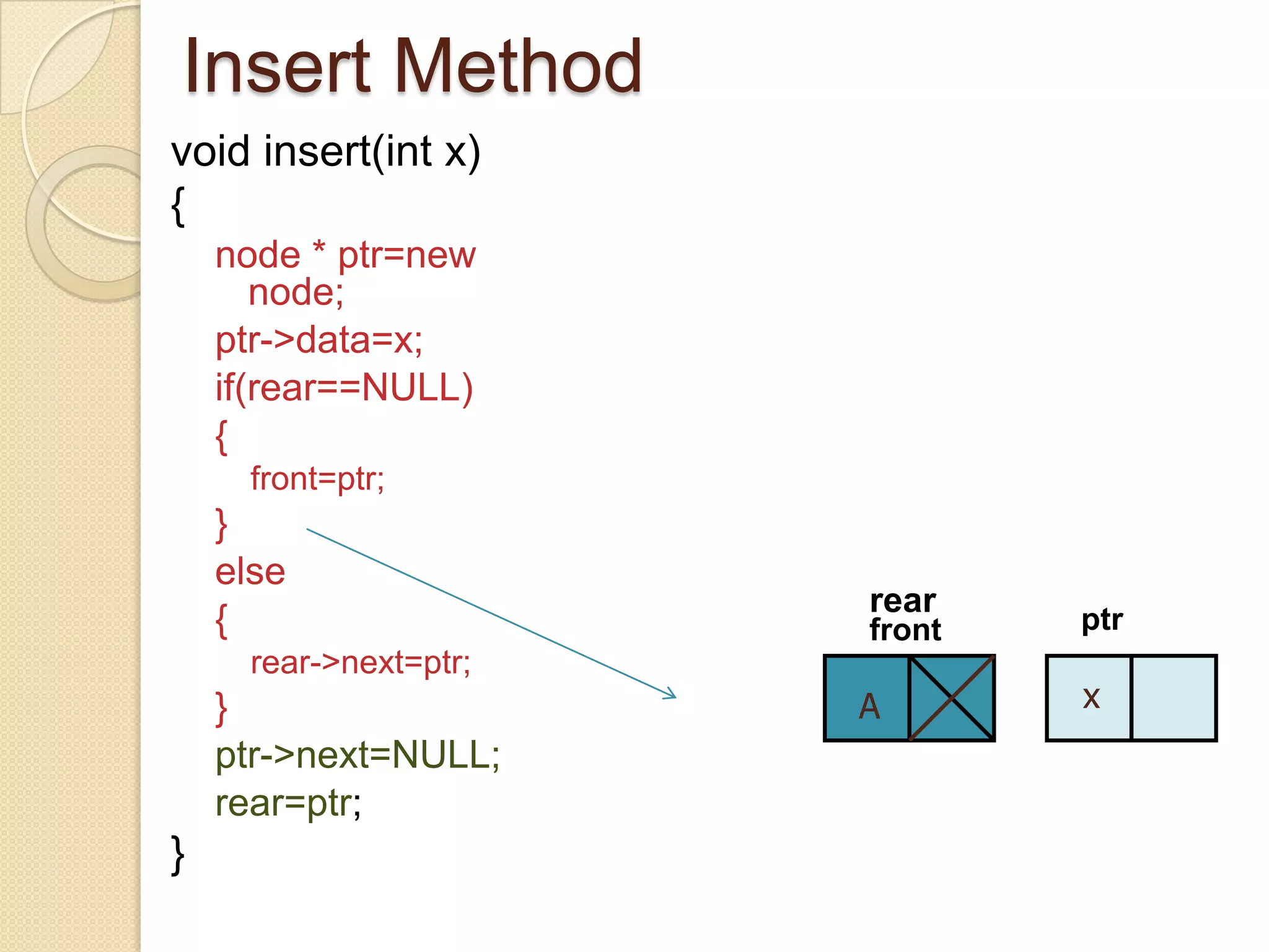 Insert Method
void insert(int x)
{
    node * ptr=new
       node;
    ptr->data=x;
    if(rear==NULL)
    {
      front=ptr;
    }
    else
                        rear
    {                   front   ptr
      rear->next=ptr;
    }                   A ptr   x
    ptr->next=NULL;
    rear=ptr;
}
 