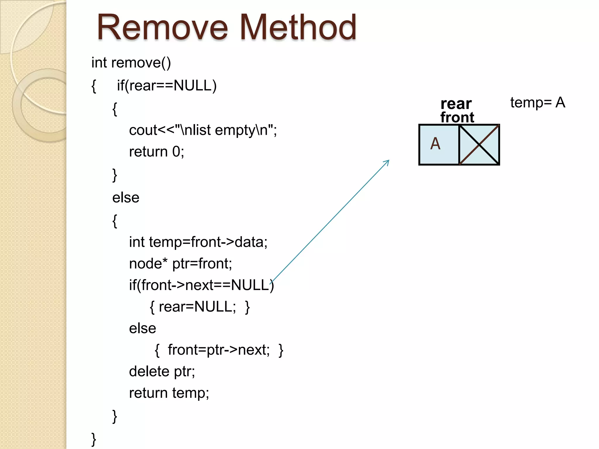 Remove Method
int remove()
{   if(rear==NULL)
    {                                rear    temp= A
                                     front
        cout<<"nlist emptyn";
        return 0;                    A
    }
    else
    {
        int temp=front->data;
        node* ptr=front;
        if(front->next==NULL)
             { rear=NULL; }
        else
              { front=ptr->next; }
        delete ptr;
        return temp;
    }
}
 