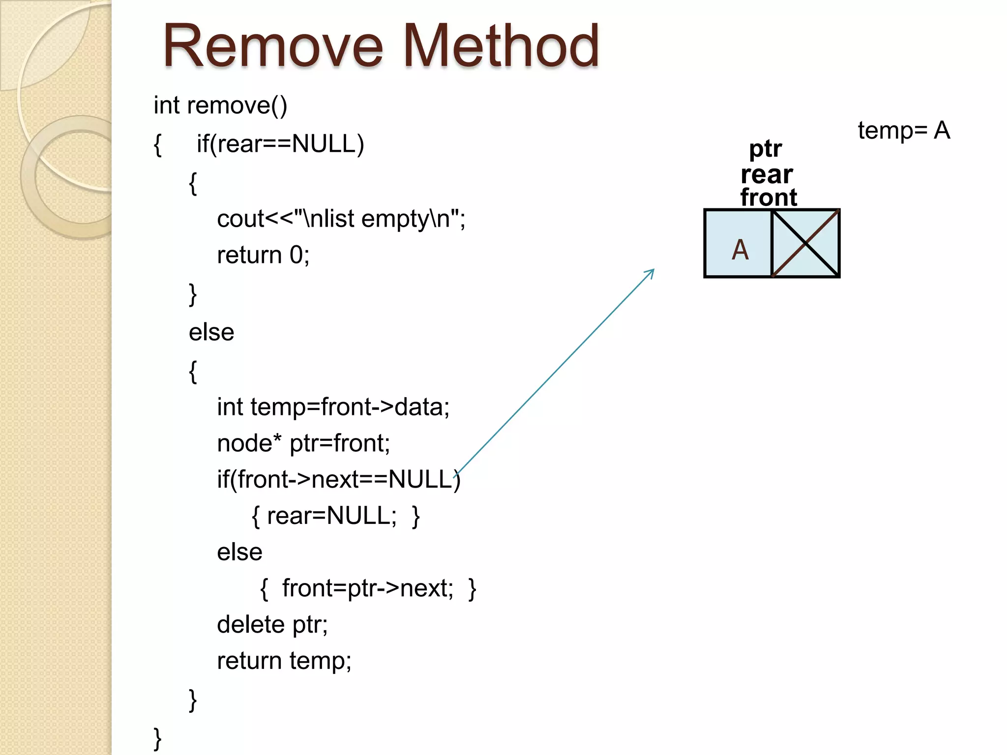 Remove Method
int remove()
                                             temp= A
{   if(rear==NULL)                   ptr
    {                                rear
                                     front
        cout<<"nlist emptyn";
        return 0;                    A
    }
    else
    {
        int temp=front->data;
        node* ptr=front;
        if(front->next==NULL)
             { rear=NULL; }
        else
              { front=ptr->next; }
        delete ptr;
        return temp;
    }
}
 