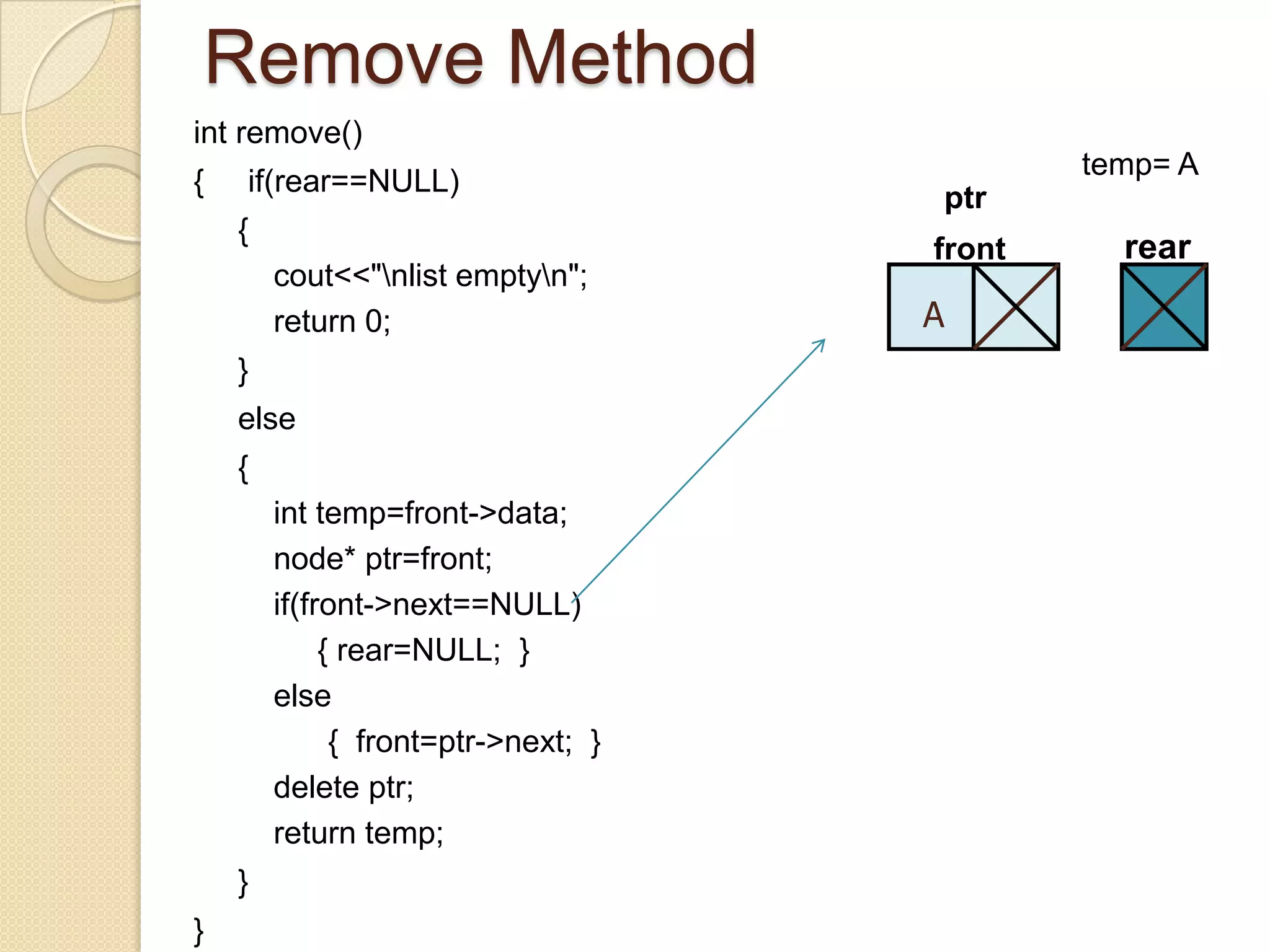 Remove Method
int remove()
                                             temp= A
{   if(rear==NULL)
                                     ptr
    {
                                     front     rear
        cout<<"nlist emptyn";
        return 0;                    A
    }
    else
    {
        int temp=front->data;
        node* ptr=front;
        if(front->next==NULL)
             { rear=NULL; }
        else
              { front=ptr->next; }
        delete ptr;
        return temp;
    }
}
 