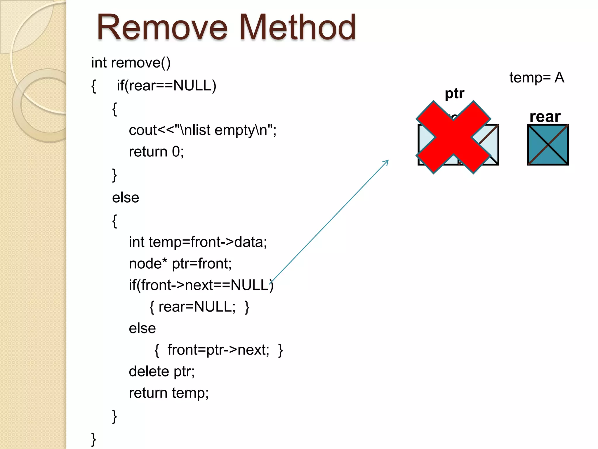 Remove Method
int remove()
                                             temp= A
{   if(rear==NULL)
                                     ptr
    {
                                     front     rear
        cout<<"nlist emptyn";
        return 0;                    A
    }
    else
    {
        int temp=front->data;
        node* ptr=front;
        if(front->next==NULL)
             { rear=NULL; }
        else
              { front=ptr->next; }
        delete ptr;
        return temp;
    }
}
 