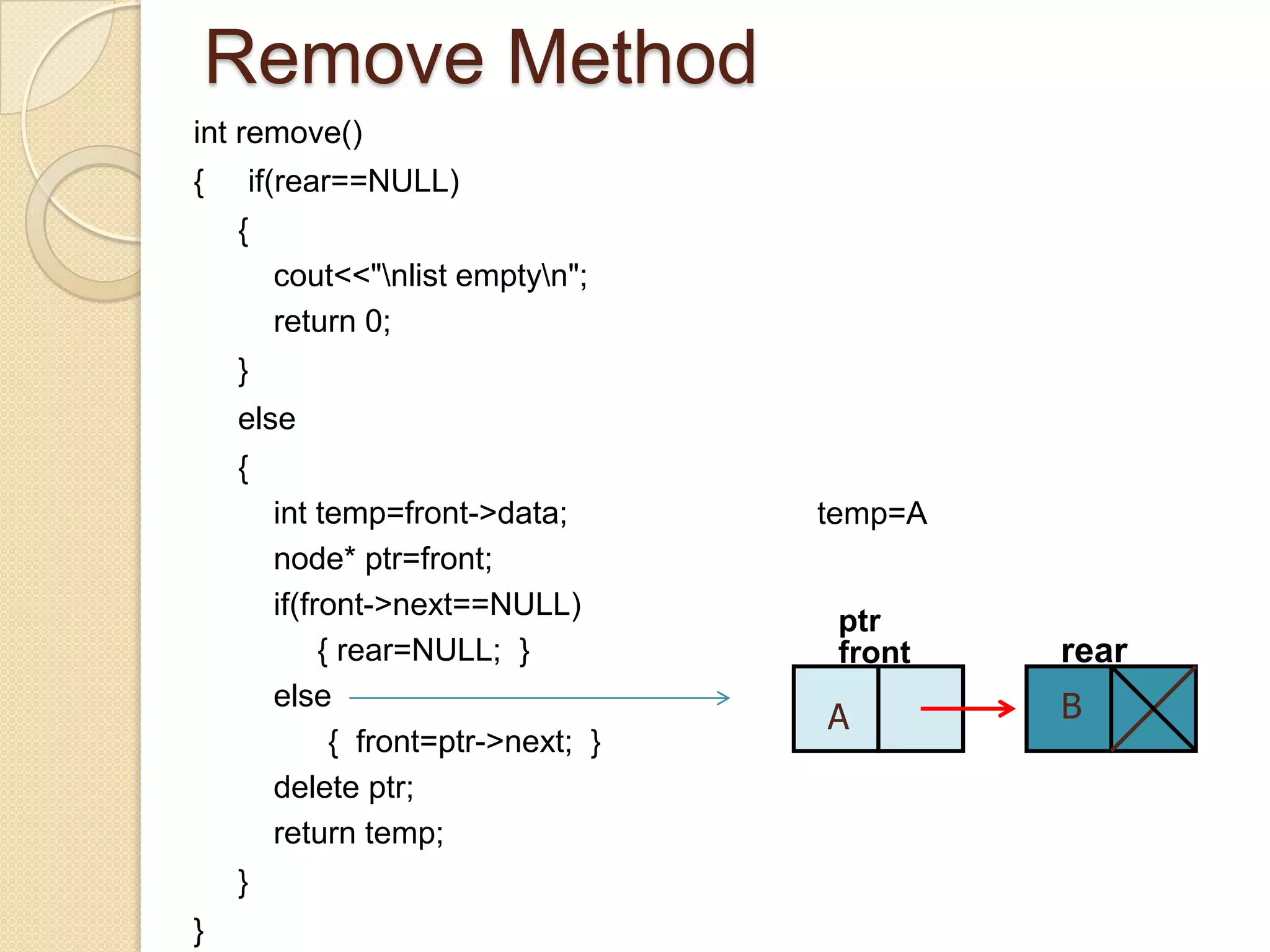 Remove Method
int remove()
{   if(rear==NULL)
    {
        cout<<"nlist emptyn";
        return 0;
    }
    else
    {
        int temp=front->data;        temp=A
        node* ptr=front;
        if(front->next==NULL)
                                      ptr
             { rear=NULL; }           front   rear
        else
                                     A        B
              { front=ptr->next; }
        delete ptr;
        return temp;
    }
}
 