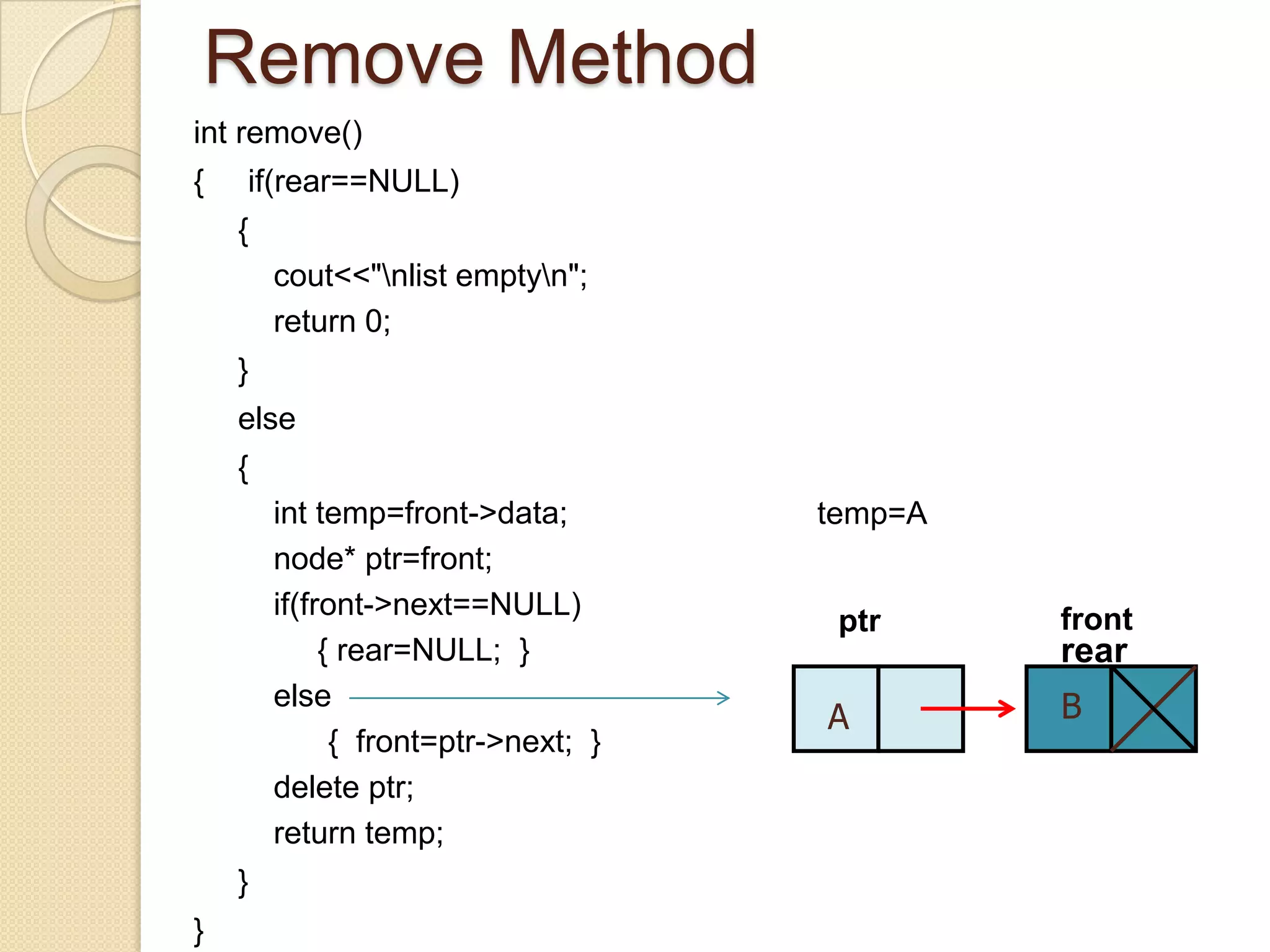 Remove Method
int remove()
{   if(rear==NULL)
    {
        cout<<"nlist emptyn";
        return 0;
    }
    else
    {
        int temp=front->data;        temp=A
        node* ptr=front;
        if(front->next==NULL)                 front
                                      ptr
             { rear=NULL; }                   rear
        else
                                     A        B
              { front=ptr->next; }
        delete ptr;
        return temp;
    }
}
 