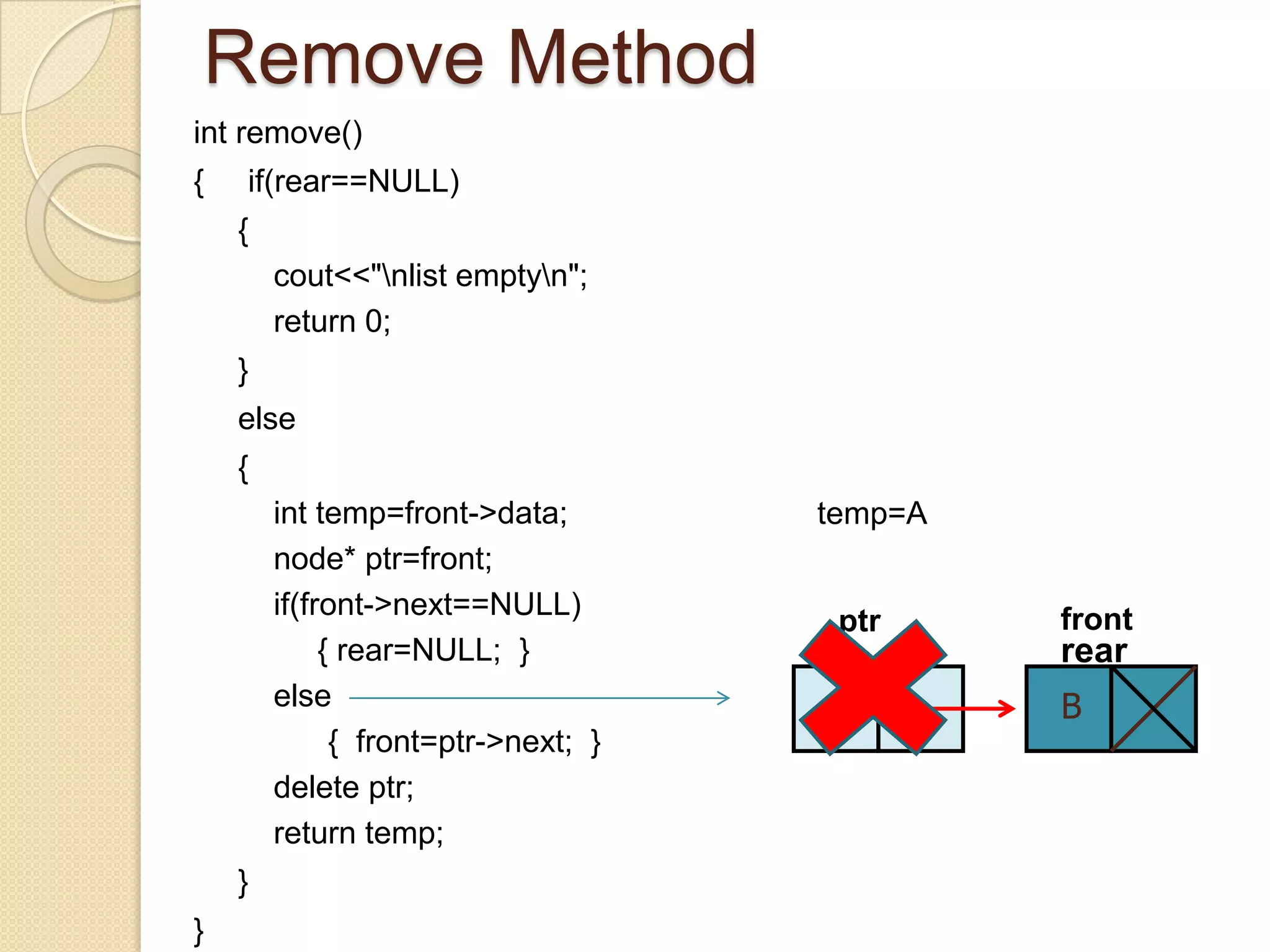 Remove Method
int remove()
{   if(rear==NULL)
    {
        cout<<"nlist emptyn";
        return 0;
    }
    else
    {
        int temp=front->data;        temp=A
        node* ptr=front;
        if(front->next==NULL)                 front
                                      ptr
             { rear=NULL; }                   rear
        else
                                     A        B
              { front=ptr->next; }
        delete ptr;
        return temp;
    }
}
 