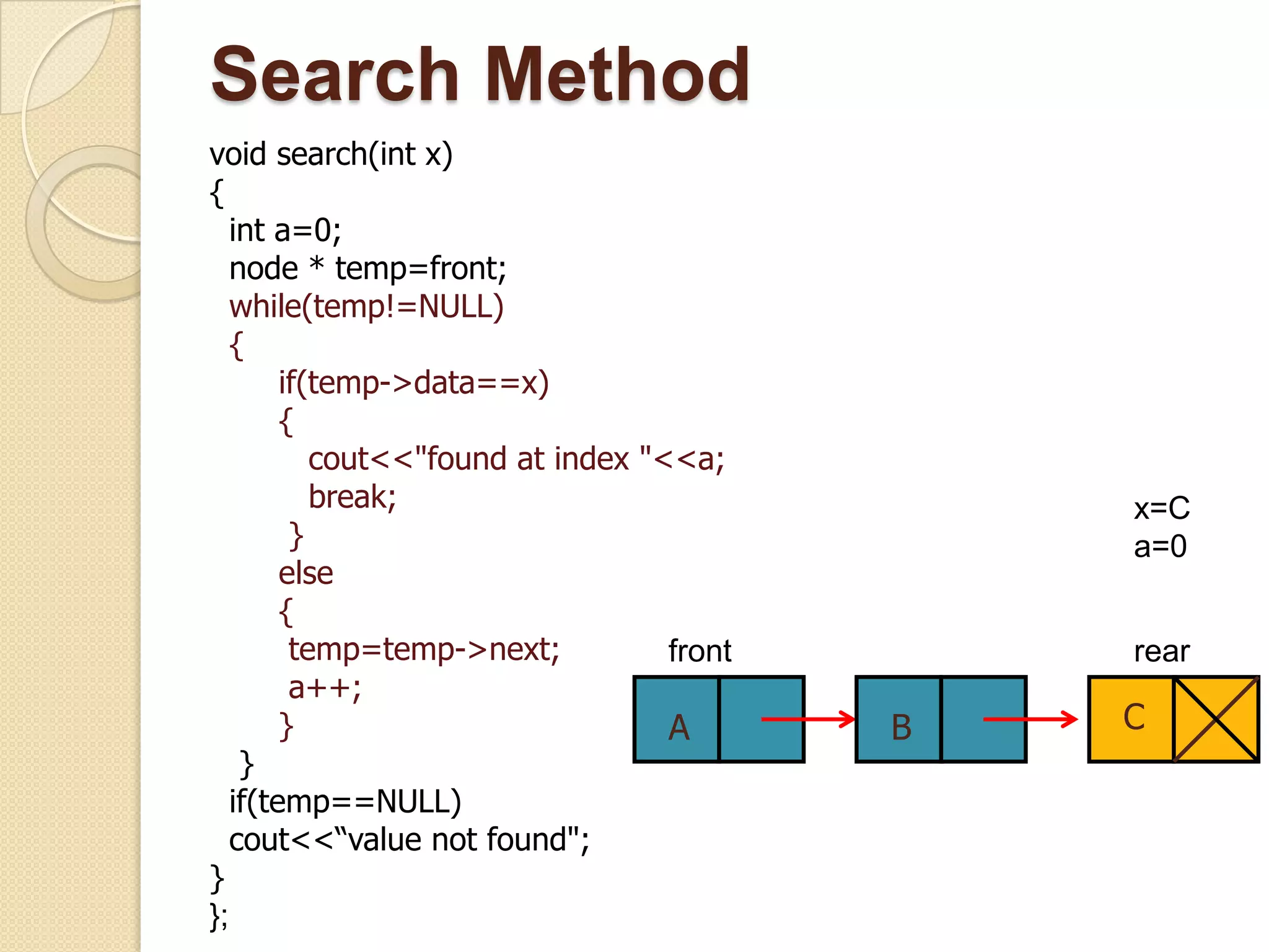 Search Method
void search(int x)
{
   int a=0;
   node * temp=front;
   while(temp!=NULL)
   {
        if(temp->data==x)
        {
           cout<<"found at index "<<a;
           break;                              x=C
         }                                     a=0
        else
        {
         temp=temp->next;          front       rear
         a++;
        }                          A       B   C
    }
   if(temp==NULL)
   cout<<“value not found";
}
};
 