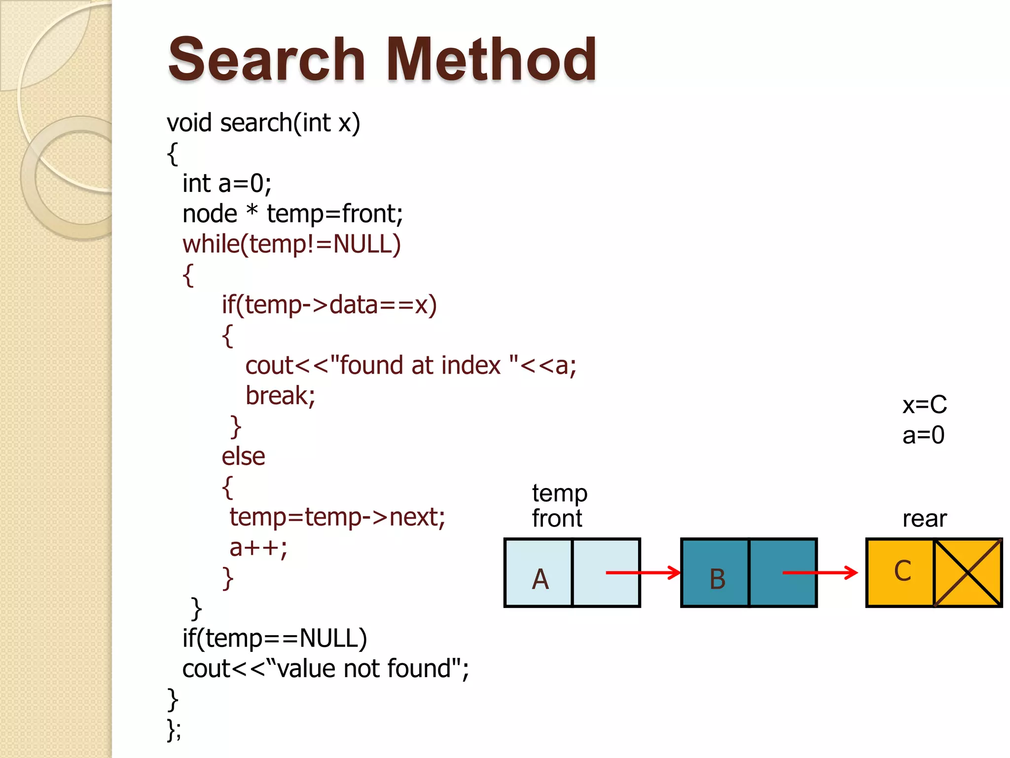 Search Method
void search(int x)
{
   int a=0;
   node * temp=front;
   while(temp!=NULL)
   {
        if(temp->data==x)
        {
           cout<<"found at index "<<a;
           break;                              x=C
         }                                     a=0
        else
        {                          temp
         temp=temp->next;          front       rear
         a++;
        }                          A       B   C
    }
   if(temp==NULL)
   cout<<“value not found";
}
};
 