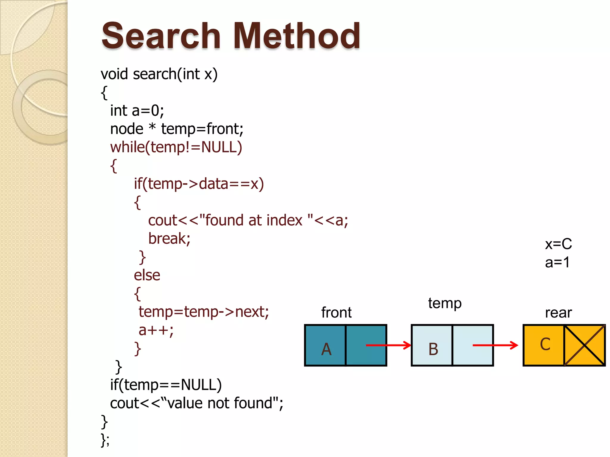 Search Method
void search(int x)
{
   int a=0;
   node * temp=front;
   while(temp!=NULL)
   {
        if(temp->data==x)
        {
           cout<<"found at index "<<a;
           break;                                 x=C
         }                                        a=1
        else
        {
                                           temp
         temp=temp->next;          front          rear
         a++;
        }                          A       B      C
    }
   if(temp==NULL)
   cout<<“value not found";
}
};
 