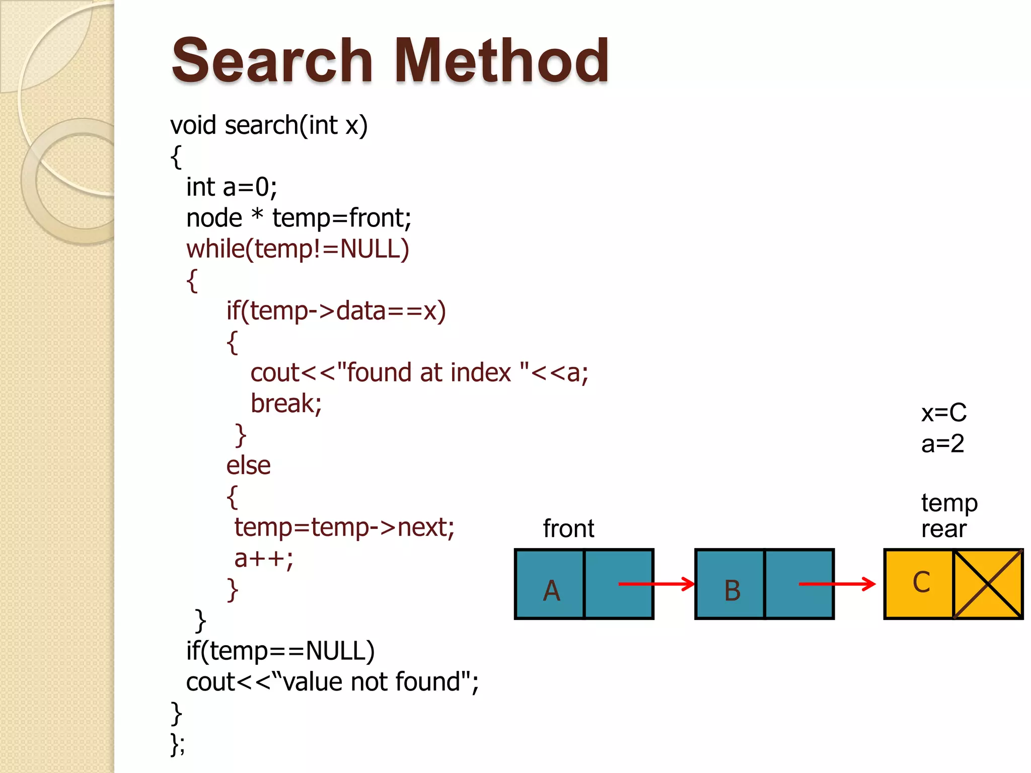 Search Method
void search(int x)
{
   int a=0;
   node * temp=front;
   while(temp!=NULL)
   {
        if(temp->data==x)
        {
           cout<<"found at index "<<a;
           break;                              x=C
         }                                     a=2
        else
        {                                      temp
         temp=temp->next;          front       rear
         a++;
        }                          A       B   C
    }
   if(temp==NULL)
   cout<<“value not found";
}
};
 