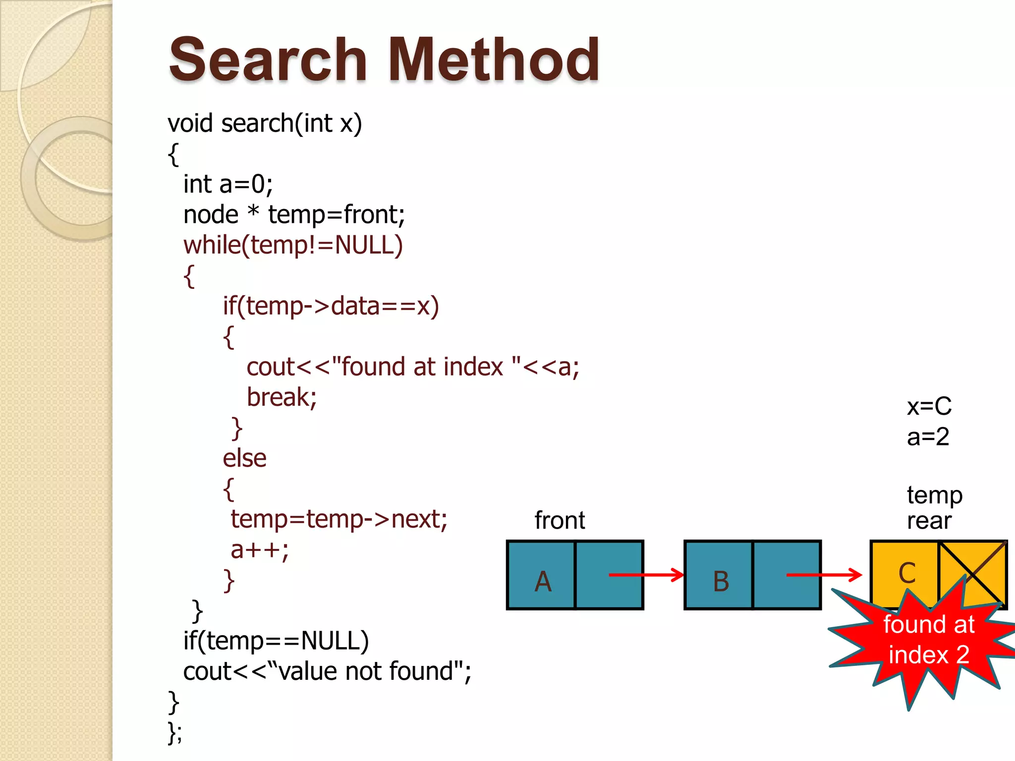 Search Method
void search(int x)
{
   int a=0;
   node * temp=front;
   while(temp!=NULL)
   {
        if(temp->data==x)
        {
           cout<<"found at index "<<a;
           break;                                x=C
         }                                       a=2
        else
        {                                        temp
         temp=temp->next;          front         rear
         a++;
        }                          A       B    C
    }
                                               found at
   if(temp==NULL)
                                                index 2
   cout<<“value not found";
}
};
 