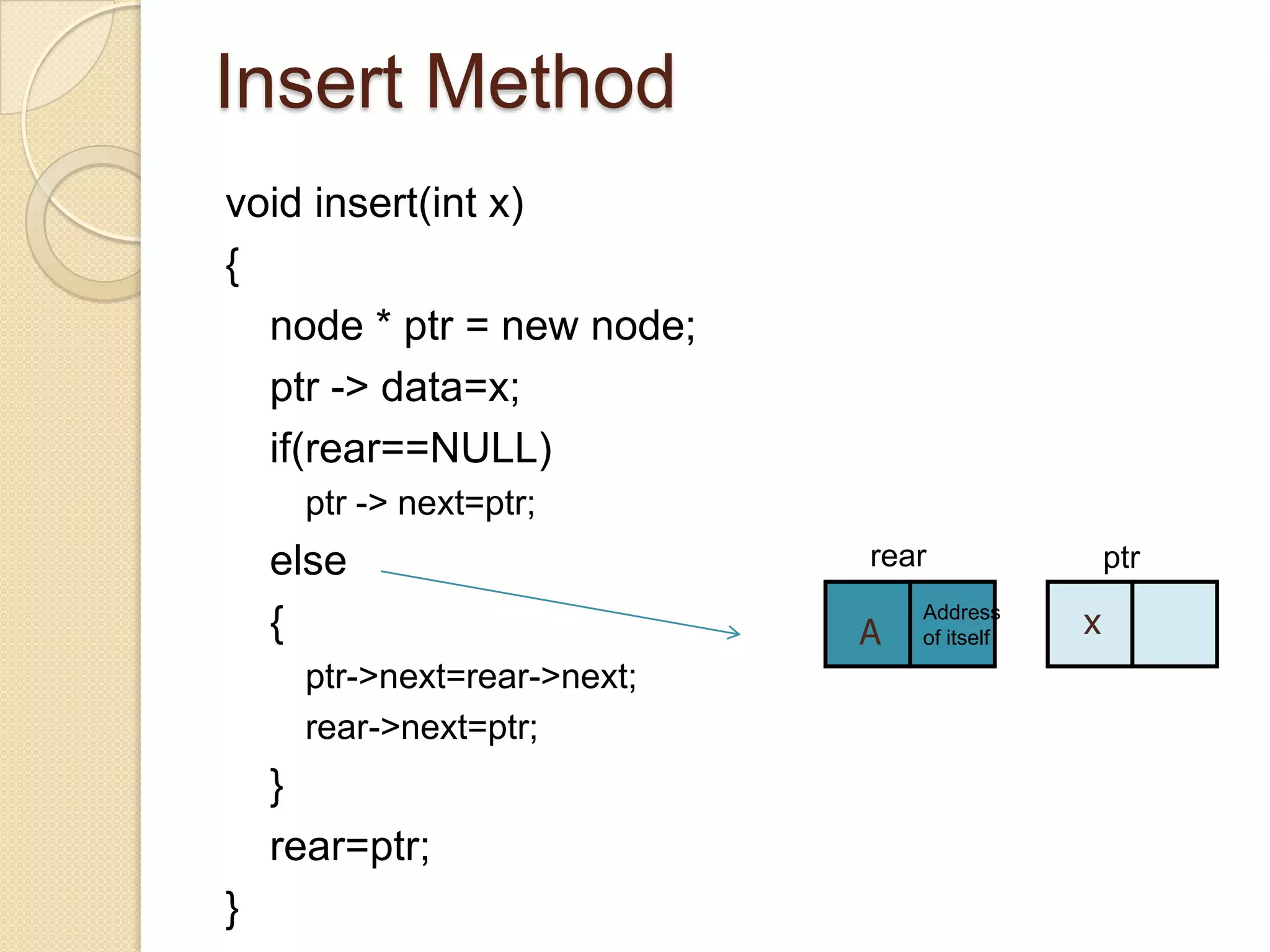 Insert Method
void insert(int x)
{
  node * ptr = new node;
  ptr -> data=x;
  if(rear==NULL)
     ptr -> next=ptr;
    else                     rear                ptr

    {                        A
                                 Address
                                 of itself
                                             x
     ptr->next=rear->next;
     rear->next=ptr;
    }
    rear=ptr;
}
 