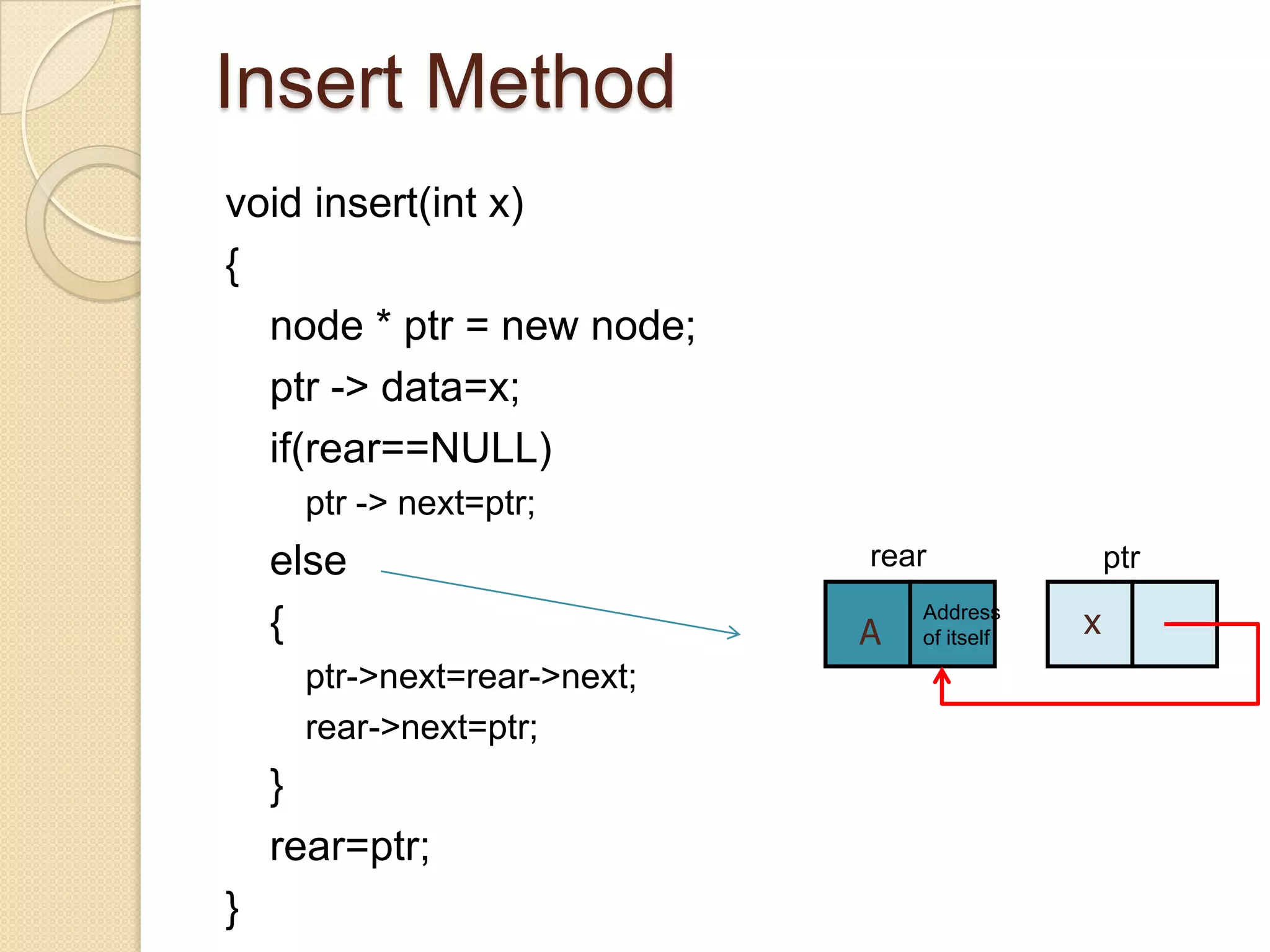 Insert Method
void insert(int x)
{
  node * ptr = new node;
  ptr -> data=x;
  if(rear==NULL)
     ptr -> next=ptr;
    else                     rear                ptr

    {                        A
                                 Address
                                 of itself
                                             x
     ptr->next=rear->next;
     rear->next=ptr;
    }
    rear=ptr;
}
 
