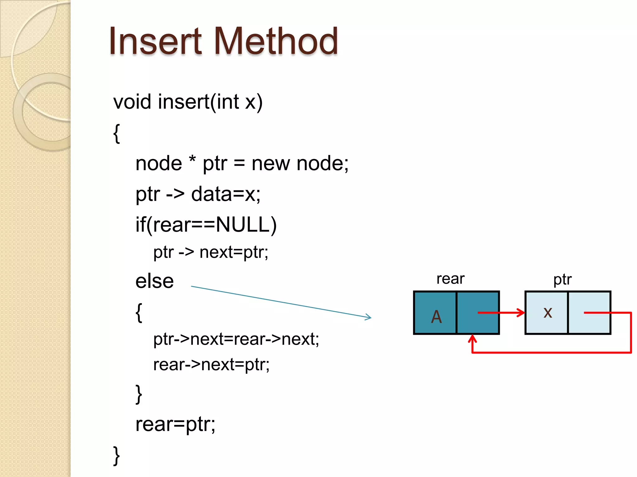 Insert Method
void insert(int x)
{
  node * ptr = new node;
  ptr -> data=x;
  if(rear==NULL)
     ptr -> next=ptr;
    else                     rear       ptr

    {                        A      x
     ptr->next=rear->next;
     rear->next=ptr;
    }
    rear=ptr;
}
 