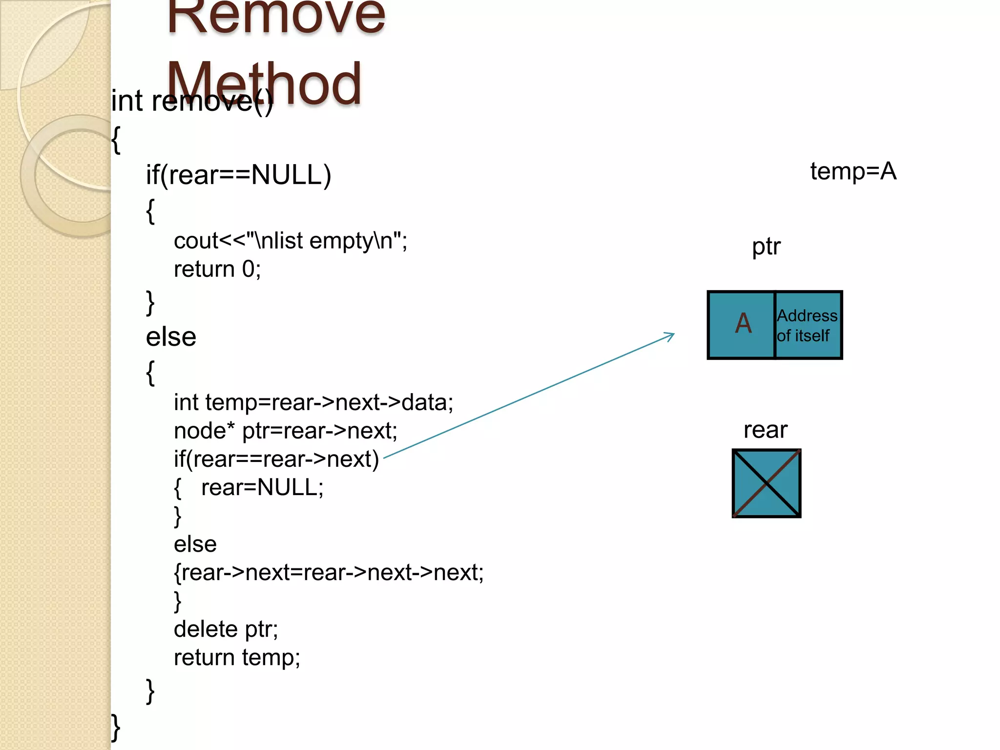 Remove
     Method
int remove()
{
    if(rear==NULL)                              temp=A
    {
        cout<<"nlist emptyn";         ptr
        return 0;
    }
    else                                A   Address
                                            of itself

    {
        int temp=rear->next->data;
        node* ptr=rear->next;           rear
        if(rear==rear->next)
        { rear=NULL;
        }
        else
        {rear->next=rear->next->next;
        }
        delete ptr;
        return temp;
    }
}
 
