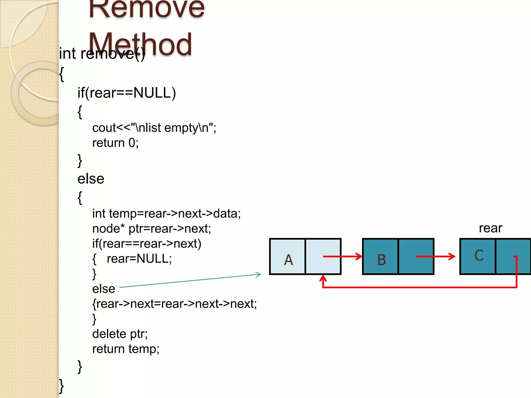 Remove
     Method
int remove()
{
    if(rear==NULL)
    {
        cout<<"nlist emptyn";
        return 0;
    }
    else
    {
        int temp=rear->next->data;
        node* ptr=rear->next;                   rear
        if(rear==rear->next)
        { rear=NULL;                    A   B   C
        }
        else
        {rear->next=rear->next->next;
        }
        delete ptr;
        return temp;
    }
}
 