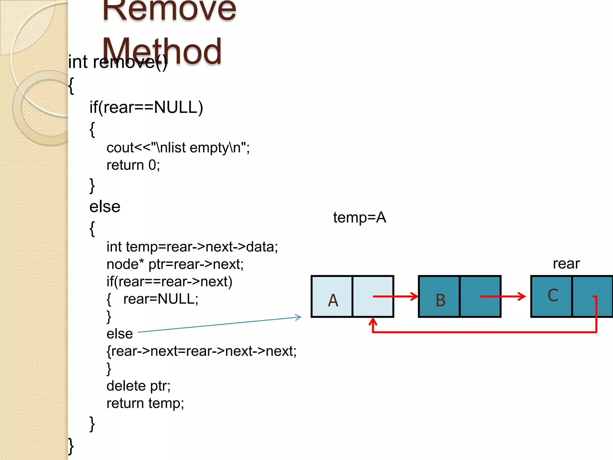 Remove
     Method
int remove()
{
    if(rear==NULL)
    {
        cout<<"nlist emptyn";
        return 0;
    }
    else
                                        temp=A
    {
        int temp=rear->next->data;
        node* ptr=rear->next;                        rear
        if(rear==rear->next)
        { rear=NULL;                    A        B   C
        }
        else
        {rear->next=rear->next->next;
        }
        delete ptr;
        return temp;
    }
}
 