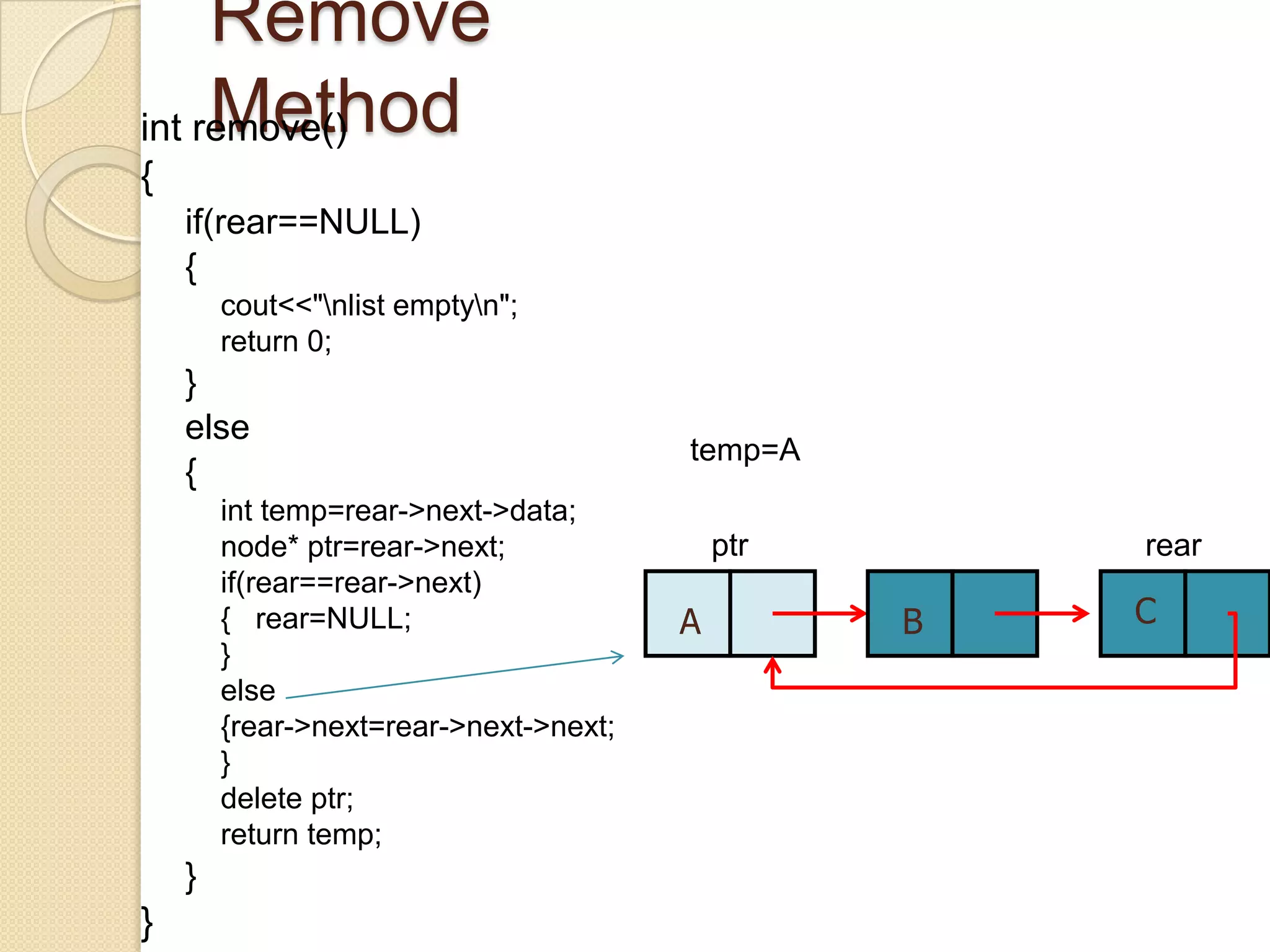Remove
     Method
int remove()
{
    if(rear==NULL)
    {
        cout<<"nlist emptyn";
        return 0;
    }
    else
                                        temp=A
    {
        int temp=rear->next->data;
        node* ptr=rear->next;               ptr       rear
        if(rear==rear->next)
        { rear=NULL;                    A         B   C
        }
        else
        {rear->next=rear->next->next;
        }
        delete ptr;
        return temp;
    }
}
 