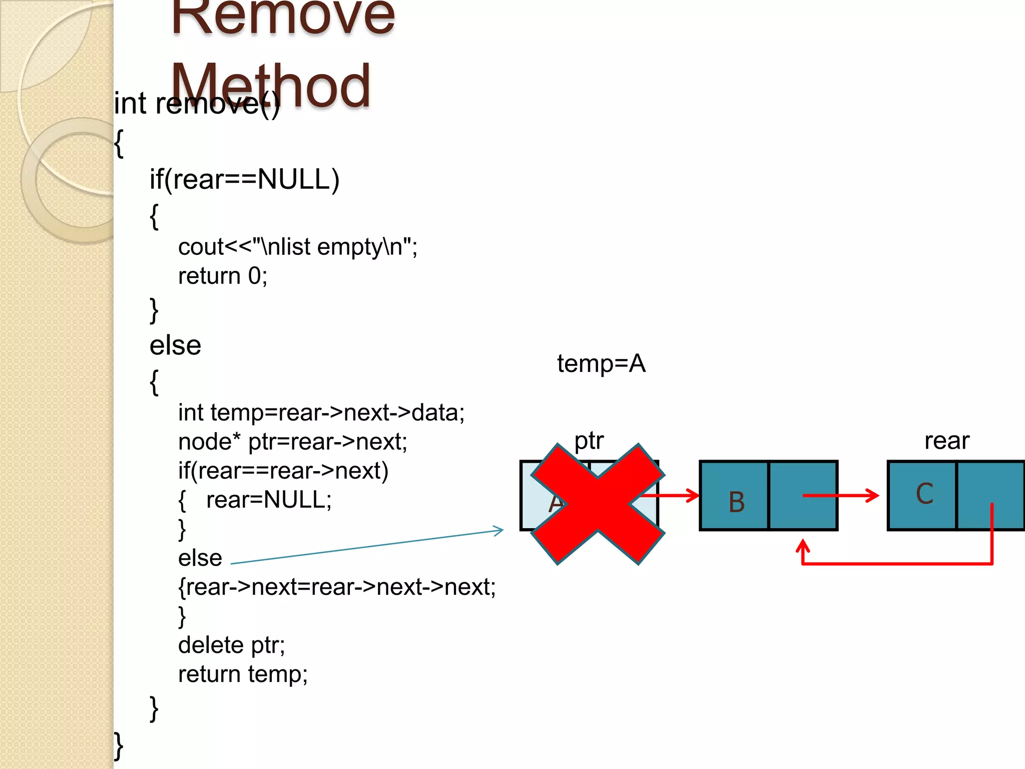 Remove
     Method
int remove()
{
    if(rear==NULL)
    {
        cout<<"nlist emptyn";
        return 0;
    }
    else
                                        temp=A
    {
        int temp=rear->next->data;
        node* ptr=rear->next;               ptr       rear
        if(rear==rear->next)
        { rear=NULL;                    A         B   C
        }
        else
        {rear->next=rear->next->next;
        }
        delete ptr;
        return temp;
    }
}
 