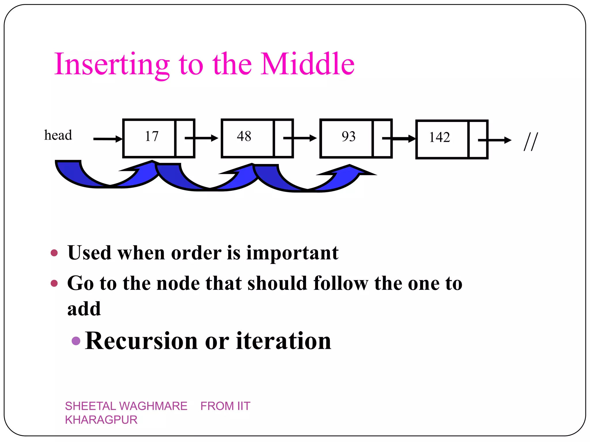 Inserting to the Middle
head        17            48    142
                                 93
                                         //
                                          142
                                                 //



 Used when order is important
 Go to the node that should follow the one to
   add
    Recursion or iteration

  SHEETAL WAGHMARE   FROM IIT
  KHARAGPUR
 