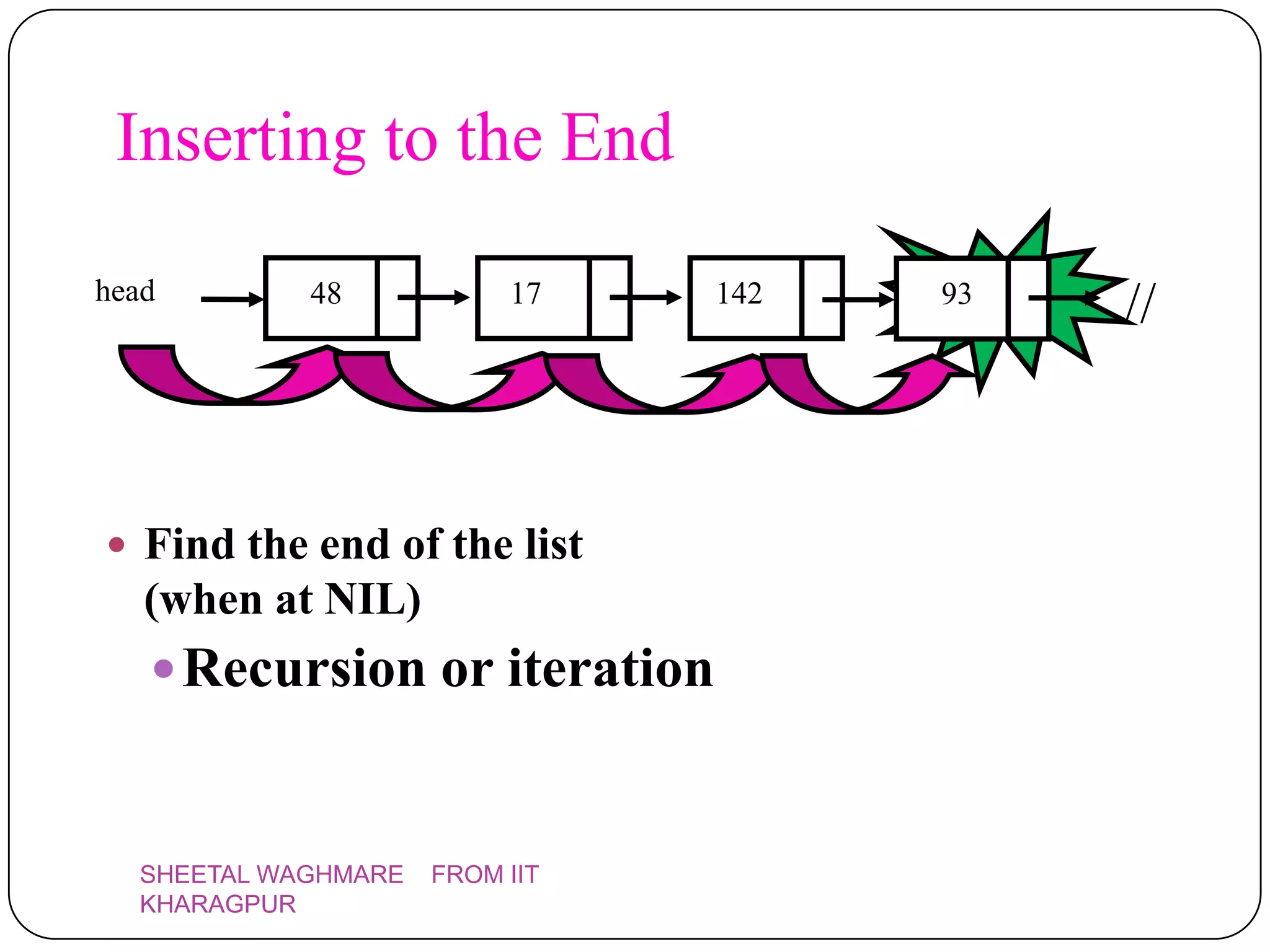 Inserting to the End
head        48            17    142
                                      //93   //



 Find the end of the list
   (when at NIL)
    Recursion or iteration



  SHEETAL WAGHMARE   FROM IIT
  KHARAGPUR
 