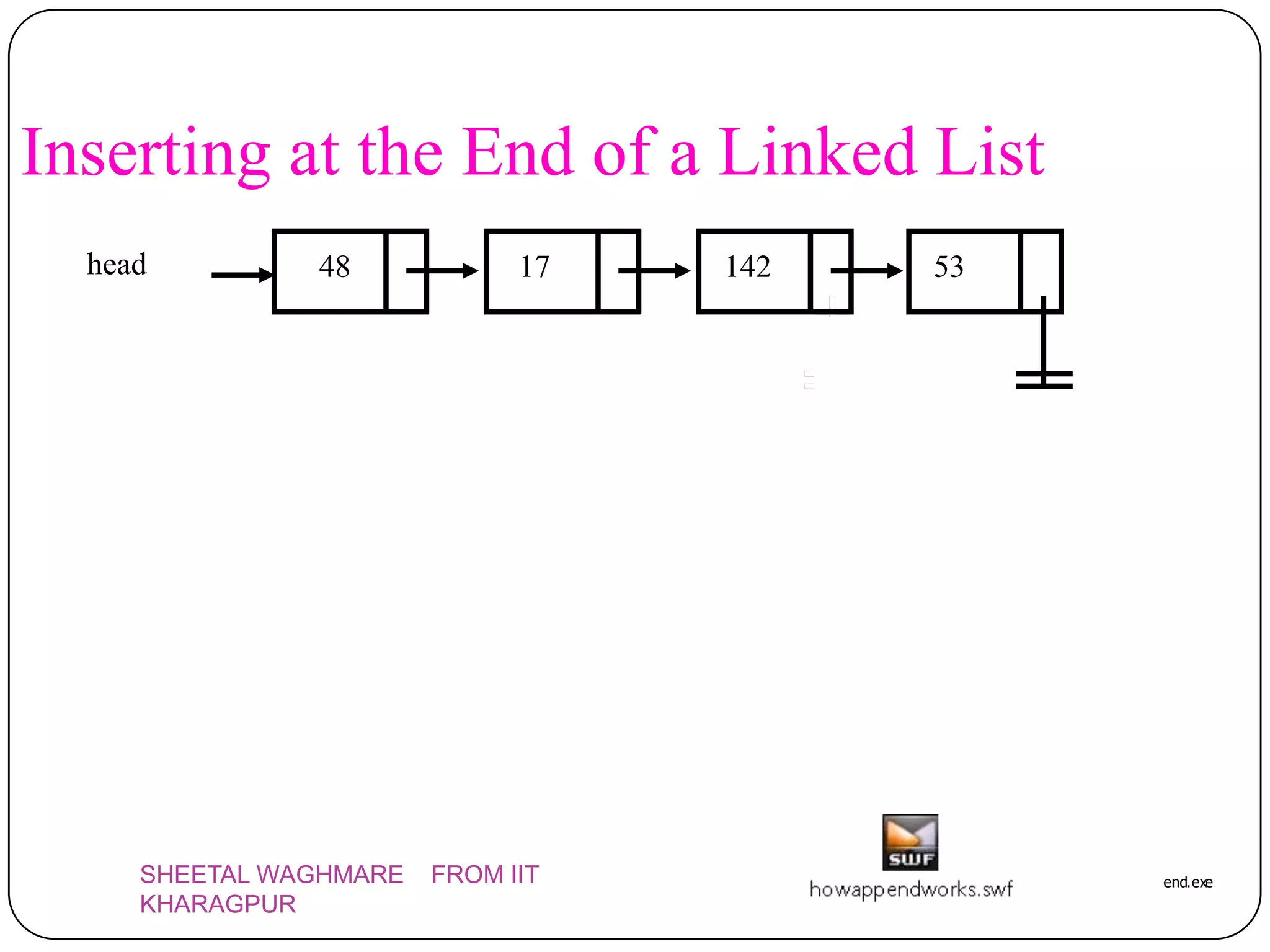 Inserting at the End of a Linked List
  head           48               17               142            53




                                                     current    Rnew_data 53

                                       current   Rnew_data 53

                  current      Rnew_data 53

    current   Rnew_data 53


     SHEETAL WAGHMARE       FROM IIT                                           end.exe
     KHARAGPUR
 