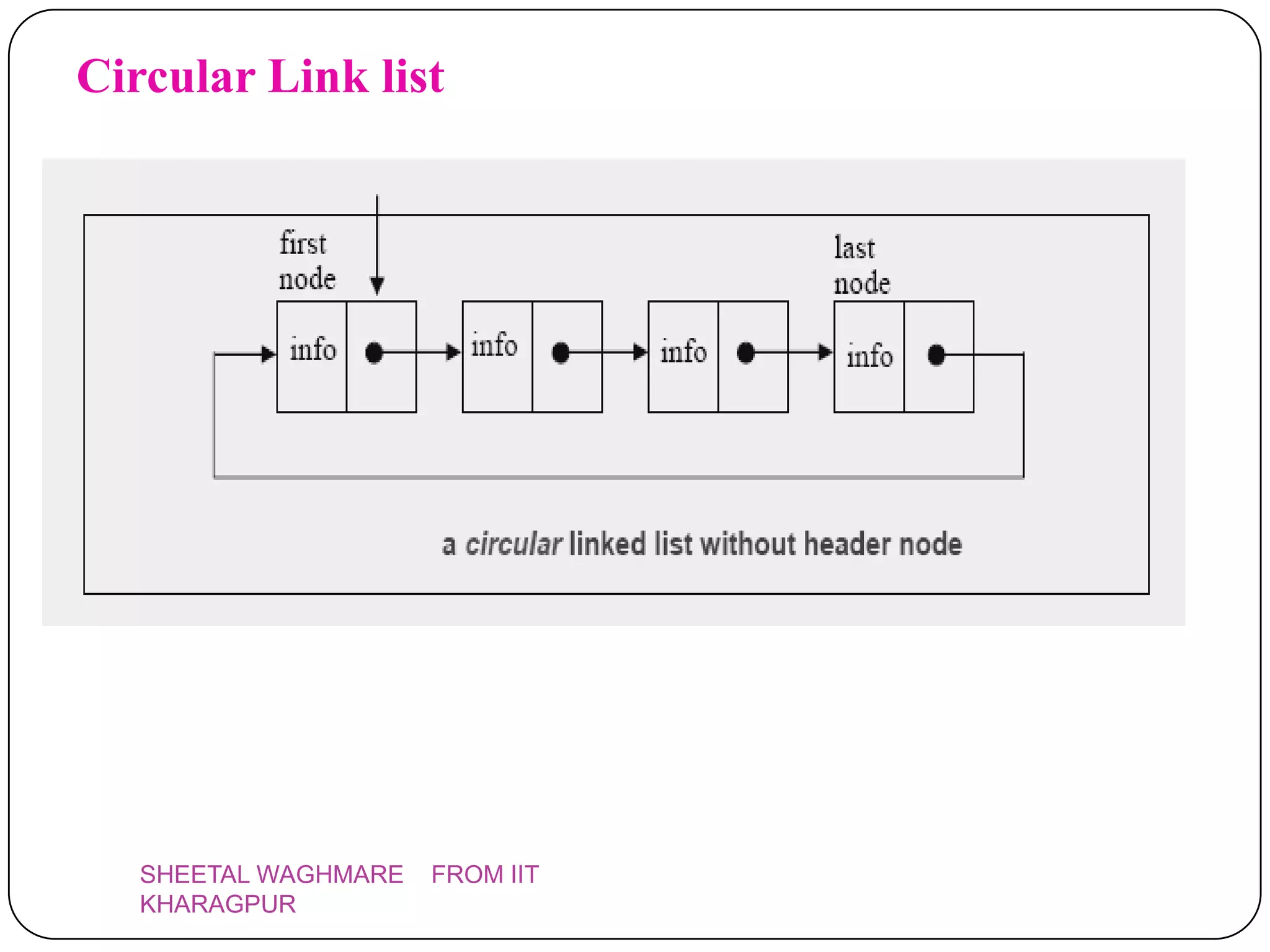 Circular Link list




   SHEETAL WAGHMARE   FROM IIT
   KHARAGPUR
 
