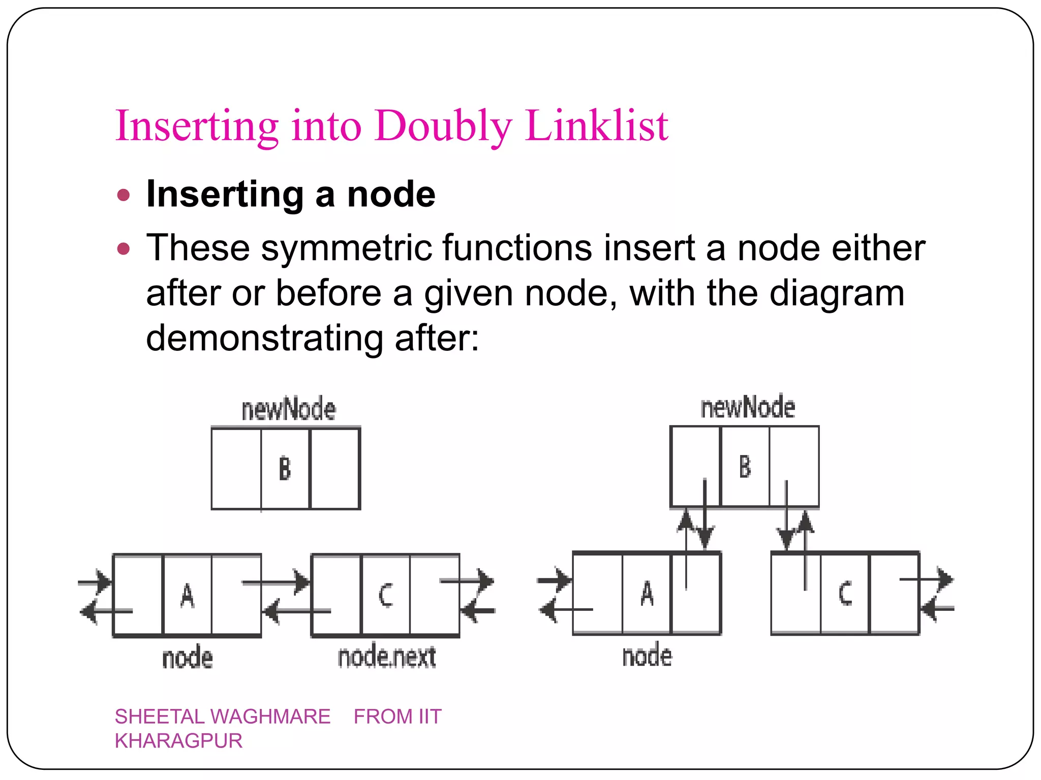 Inserting into Doubly Linklist
 Inserting a node
 These symmetric functions insert a node either
  after or before a given node, with the diagram
  demonstrating after:




SHEETAL WAGHMARE   FROM IIT
KHARAGPUR
 