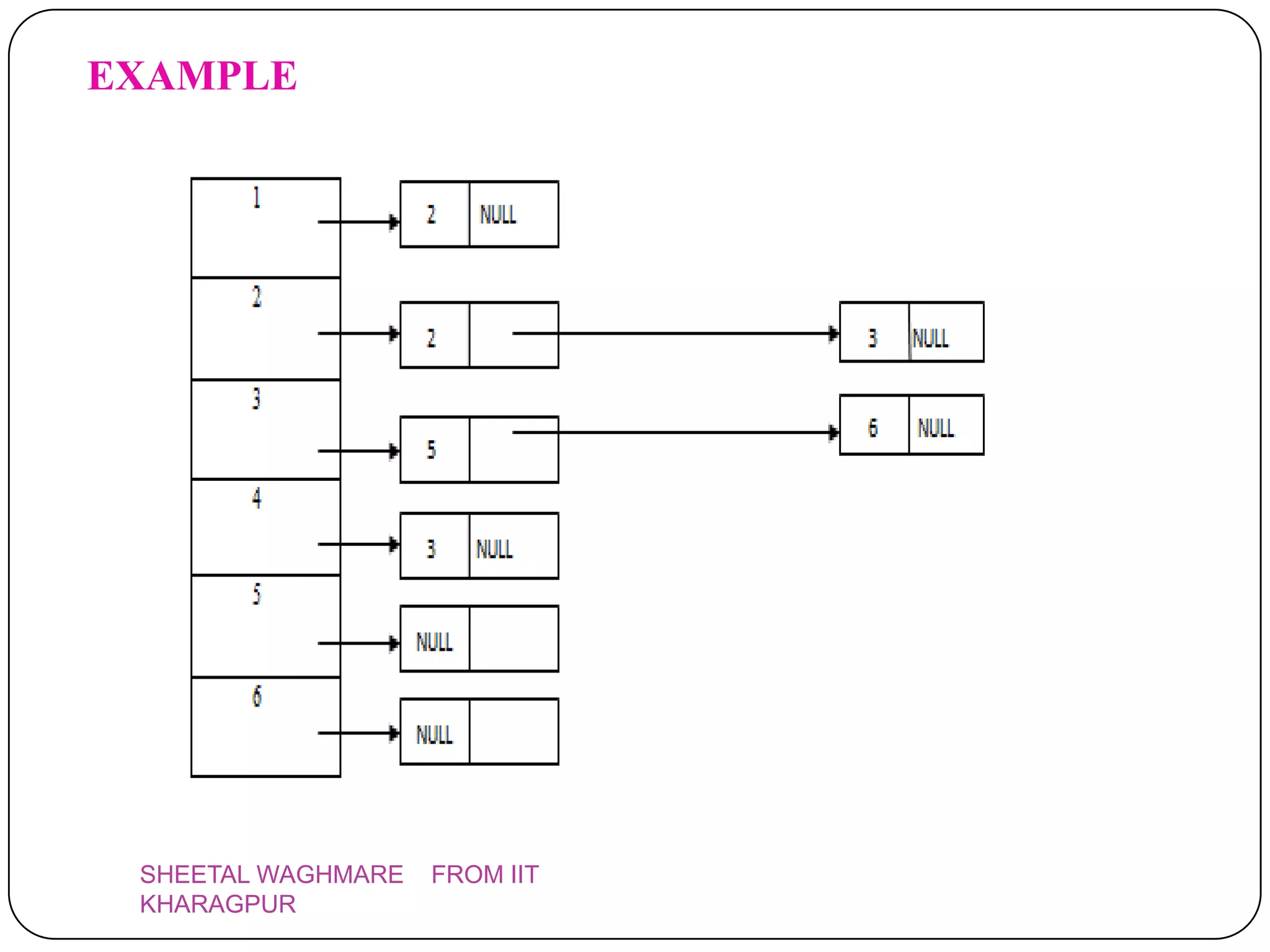 EXAMPLE




 SHEETAL WAGHMARE   FROM IIT
 KHARAGPUR
 