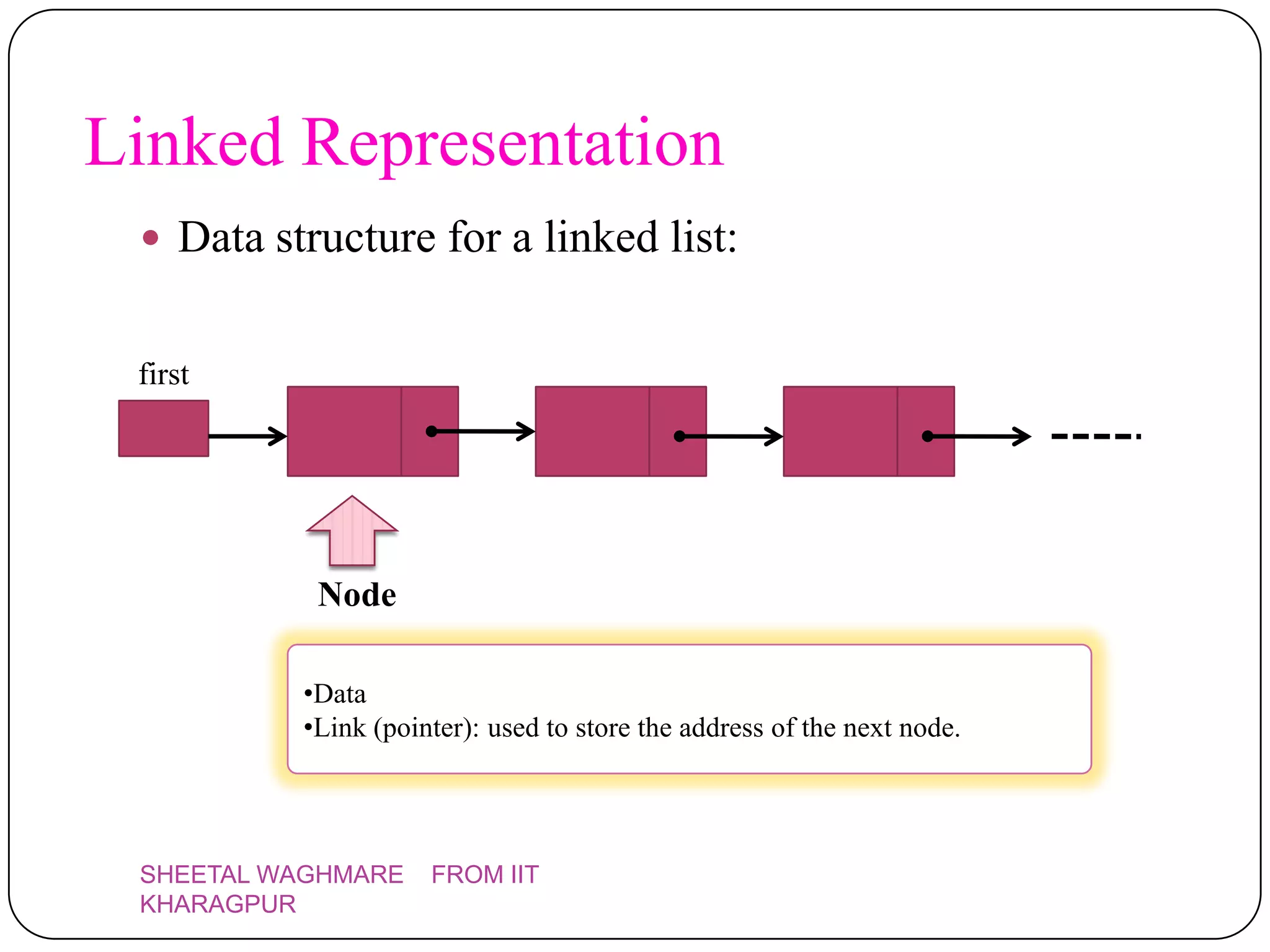 Linked Representation
  Data structure for a linked list:


 first




           Node

          •Data
          •Link (pointer): used to store the address of the next node.




 SHEETAL WAGHMARE    FROM IIT
 KHARAGPUR
 