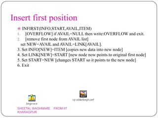 Insert first position
   INFIRST(INFO,START,AVAIL,ITEM)
  1. [OVERFLOW] if AVAIL=NULL then write:OVERFLOW and exit.
  2. [remove first node from AVAIL list]
    set NEW=AVAIL and AVAIL=LINK[AVAIL].
  3. Set INFO[NEW]=ITEM [copies new data into new node]
  4. Set LINK[NEW]=START [new node now points to original first node]
  5. Set START=NEW [changes START so it points to the new node]
  6. Exit




  SHEETAL WAGHMARE   FROM IIT
  KHARAGPUR
 