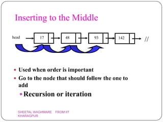 Inserting to the Middle
head        17            48    142
                                 93
                                         //
                                          142
                                                 //



 Used when order is important
 Go to the node that should follow the one to
   add
    Recursion or iteration

  SHEETAL WAGHMARE   FROM IIT
  KHARAGPUR
 