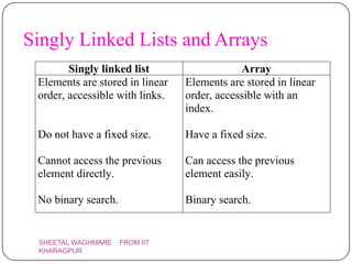 Singly Linked Lists and Arrays
        Singly linked list                   Array
 Elements are stored in linear   Elements are stored in linear
 order, accessible with links.   order, accessible with an
                                 index.

 Do not have a fixed size.       Have a fixed size.

 Cannot access the previous      Can access the previous
 element directly.               element easily.

 No binary search.               Binary search.


 SHEETAL WAGHMARE    FROM IIT
 KHARAGPUR
 