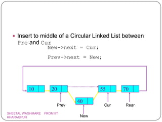  Insert to middle of a Circular Linked List between
    Pre and Cur
                    New->next = Cur;
                    Prev->next = New;




          10           20                 55     70

                                   40
                            Prev           Cur    Rear
SHEETAL WAGHMARE   FROM IIT
KHARAGPUR                           New
 